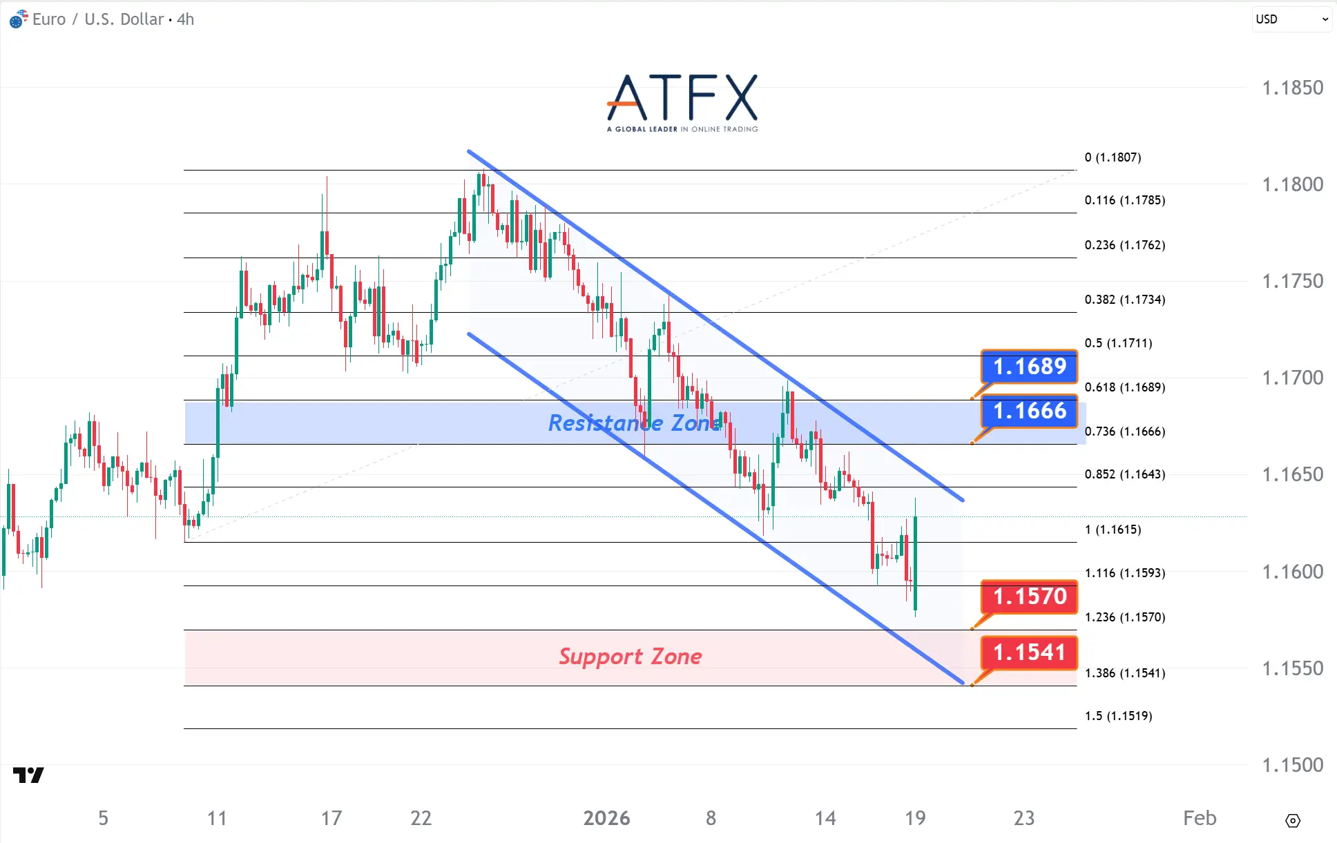20260119 EURUSD Keys Instruments
