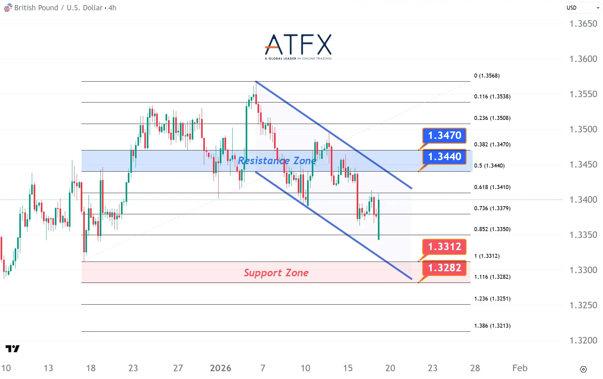 20260119 GBPUSD Keys Instruments