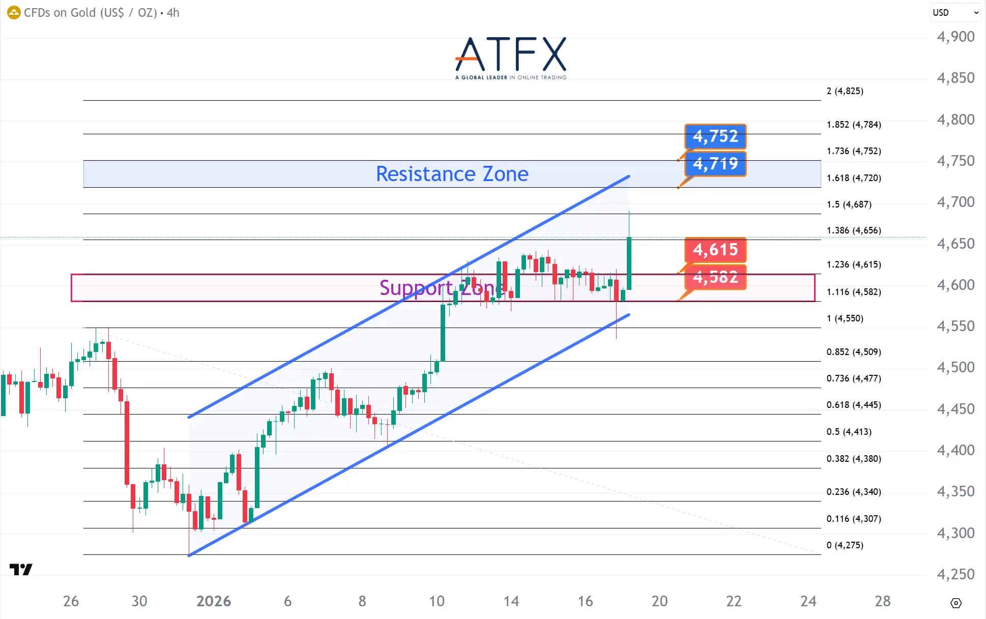 20260119 Spot Gold Keys Instruments