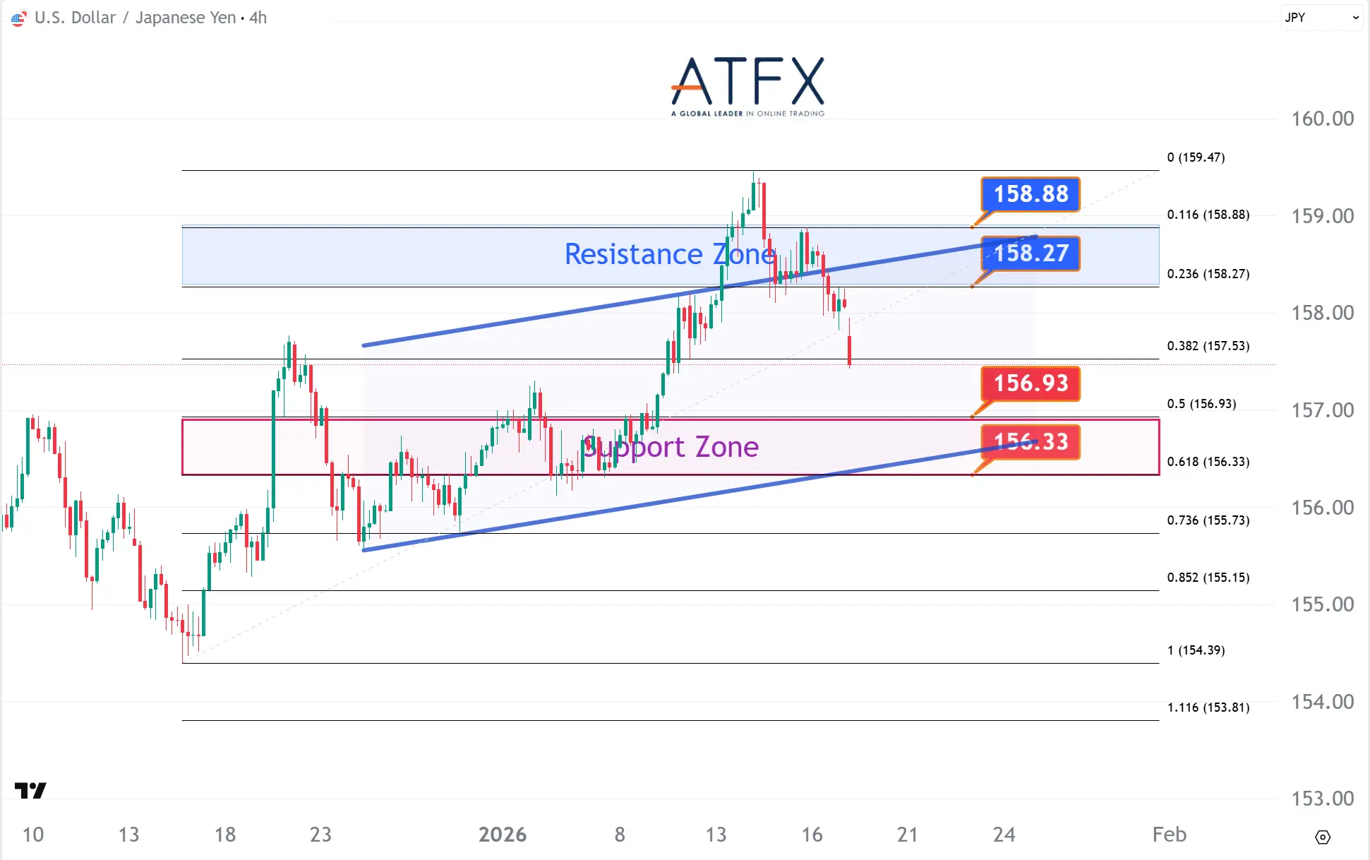 20260119 美元兑日元 Keys Instruments