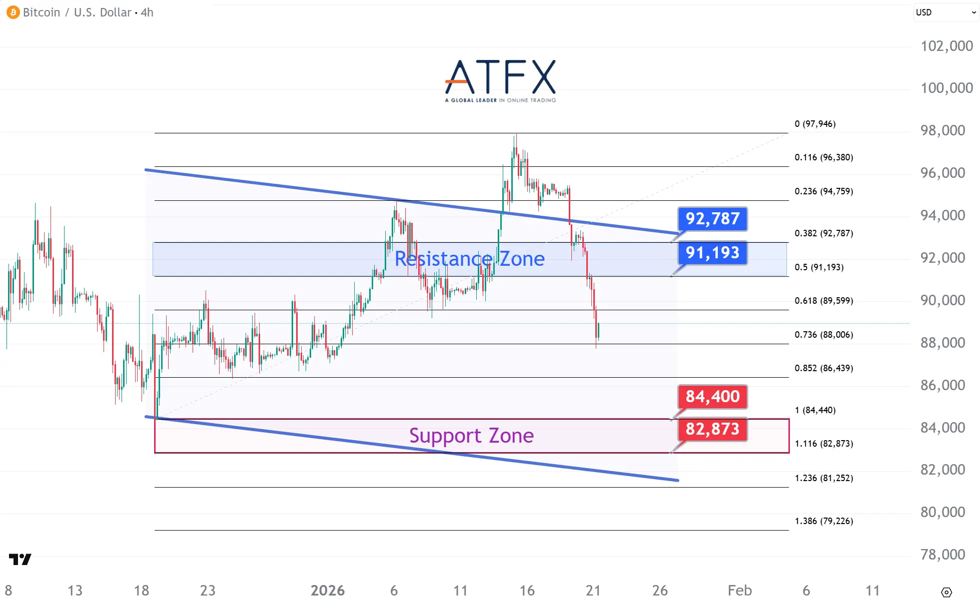 20260121 BTC Keys Instruments