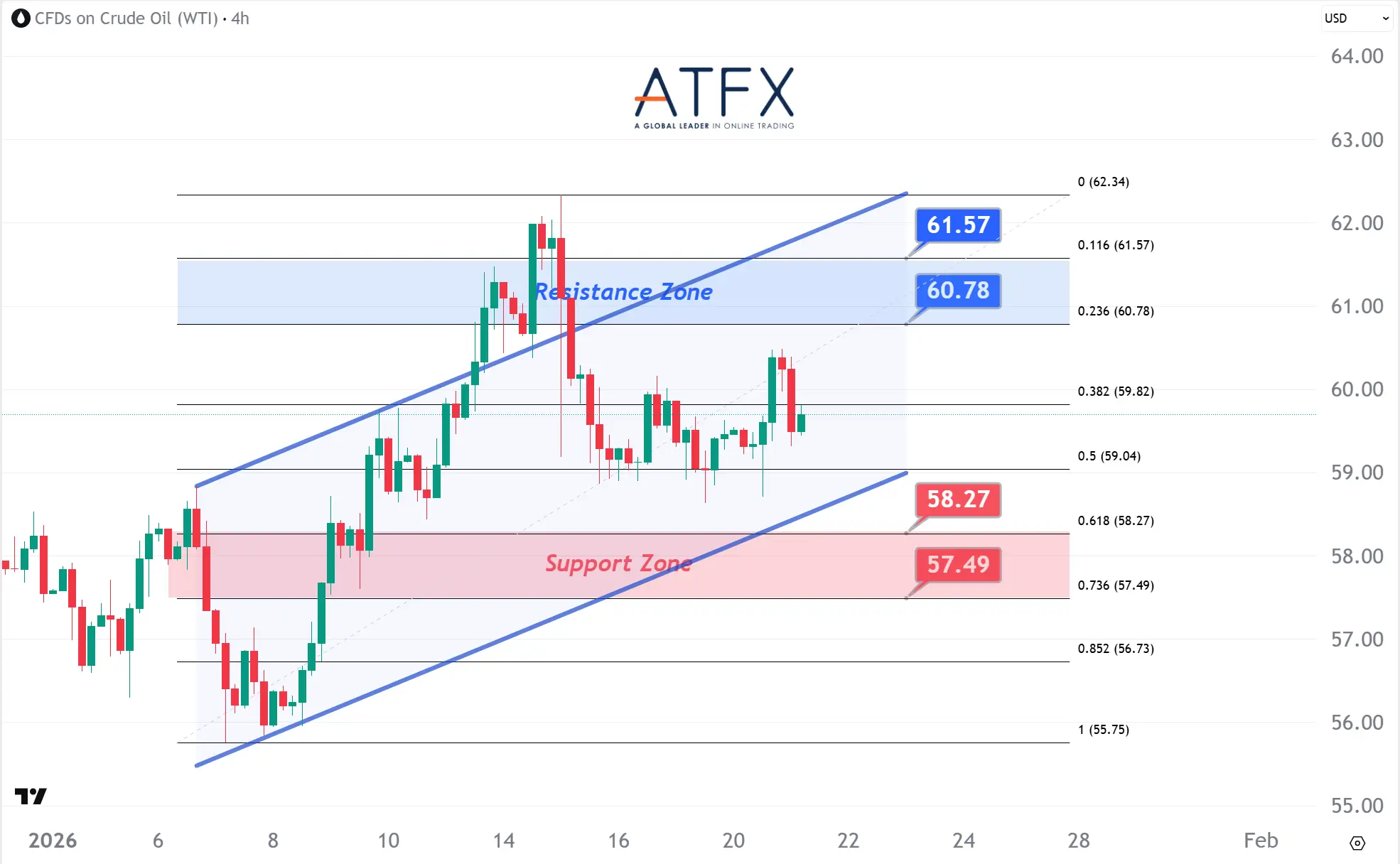 20260121 美国原油期货（3月） Keys Instruments