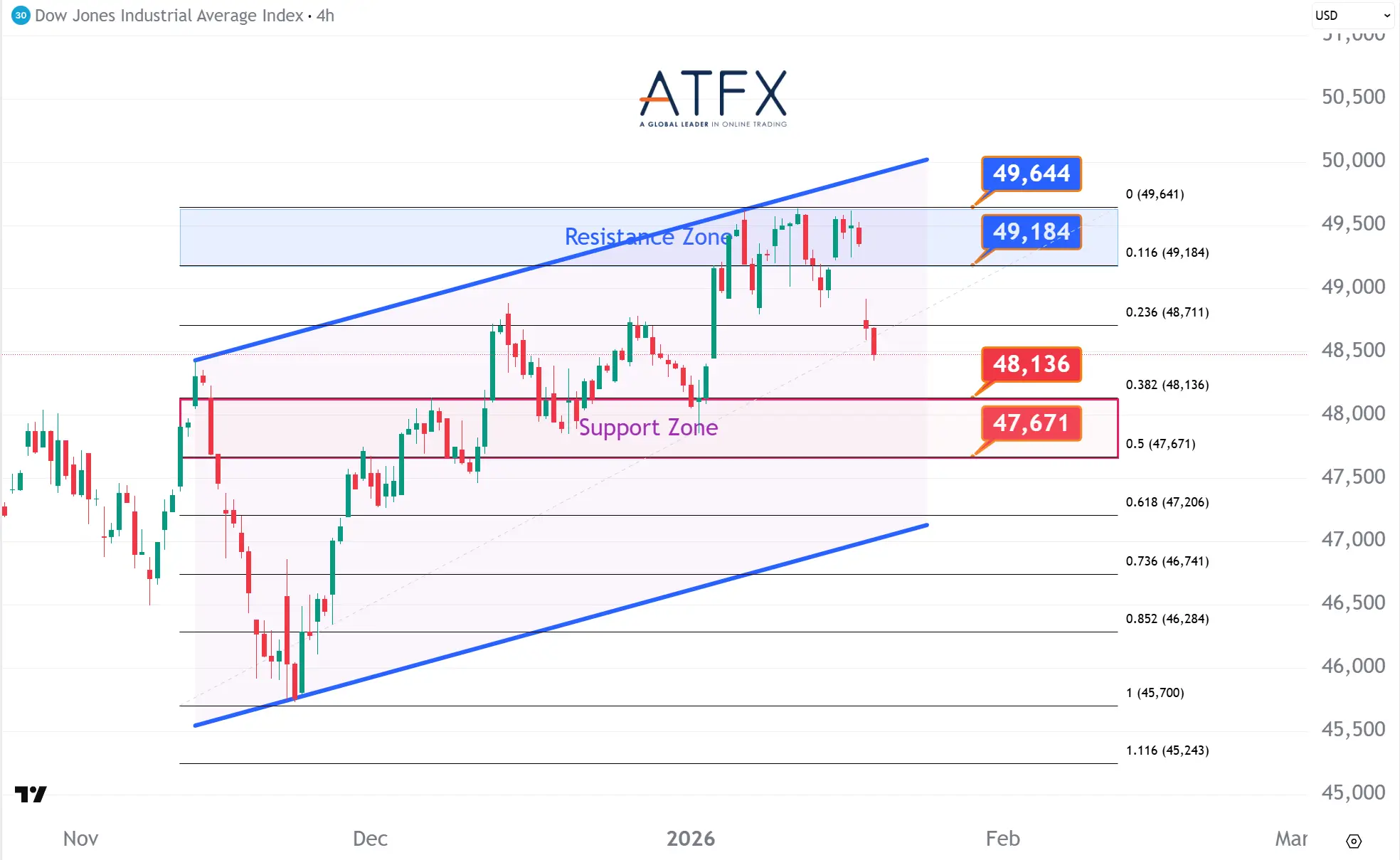 20260121 Dow Futures Keys Instruments