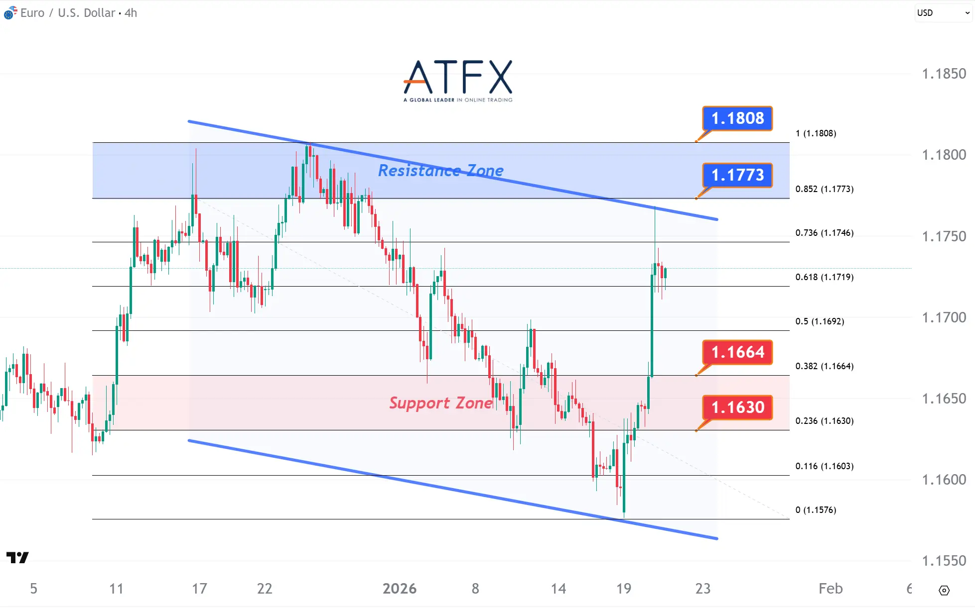 20260121 欧元兑美元 Keys Instruments