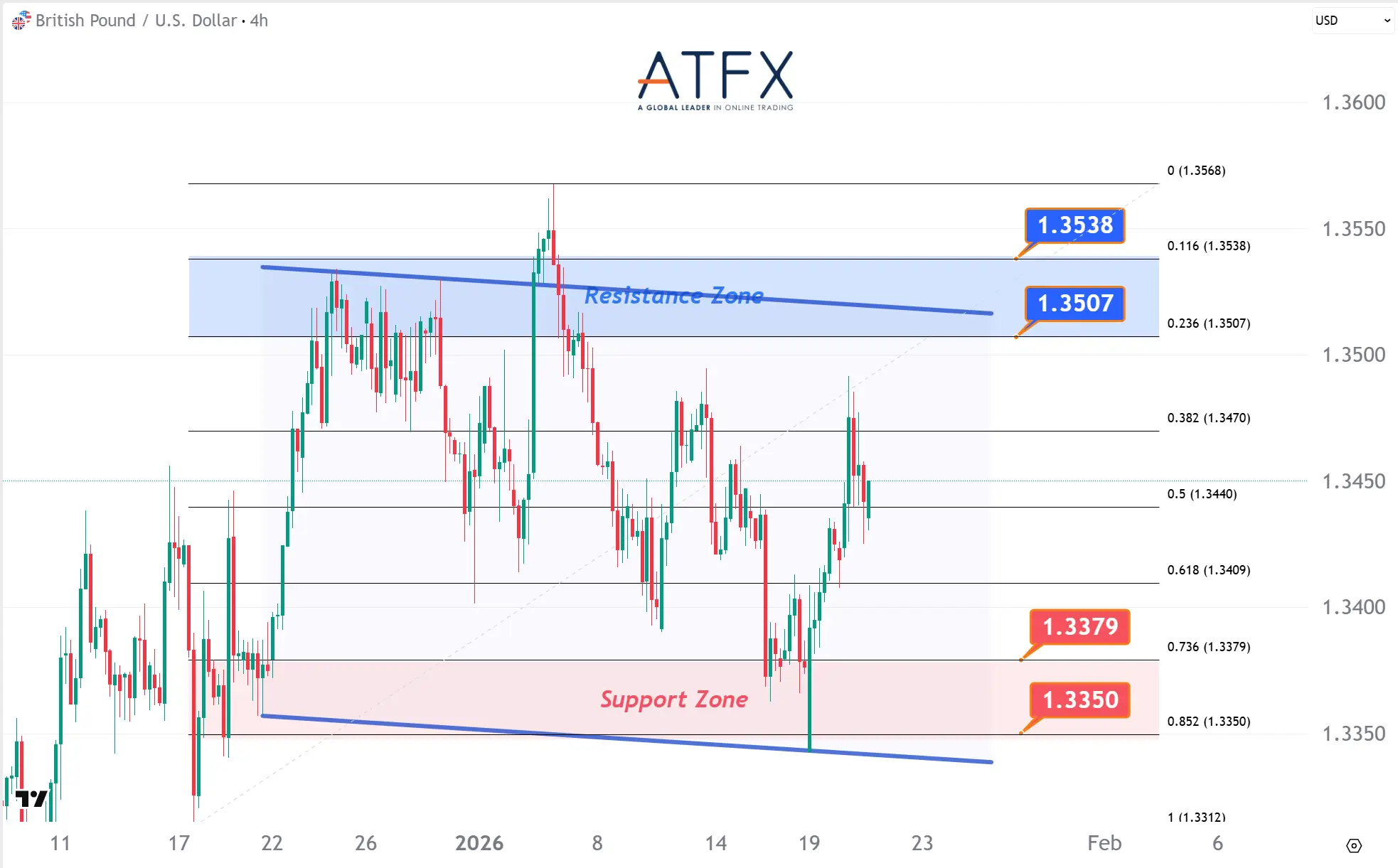 20260121 英镑兑美元 Keys Instruments