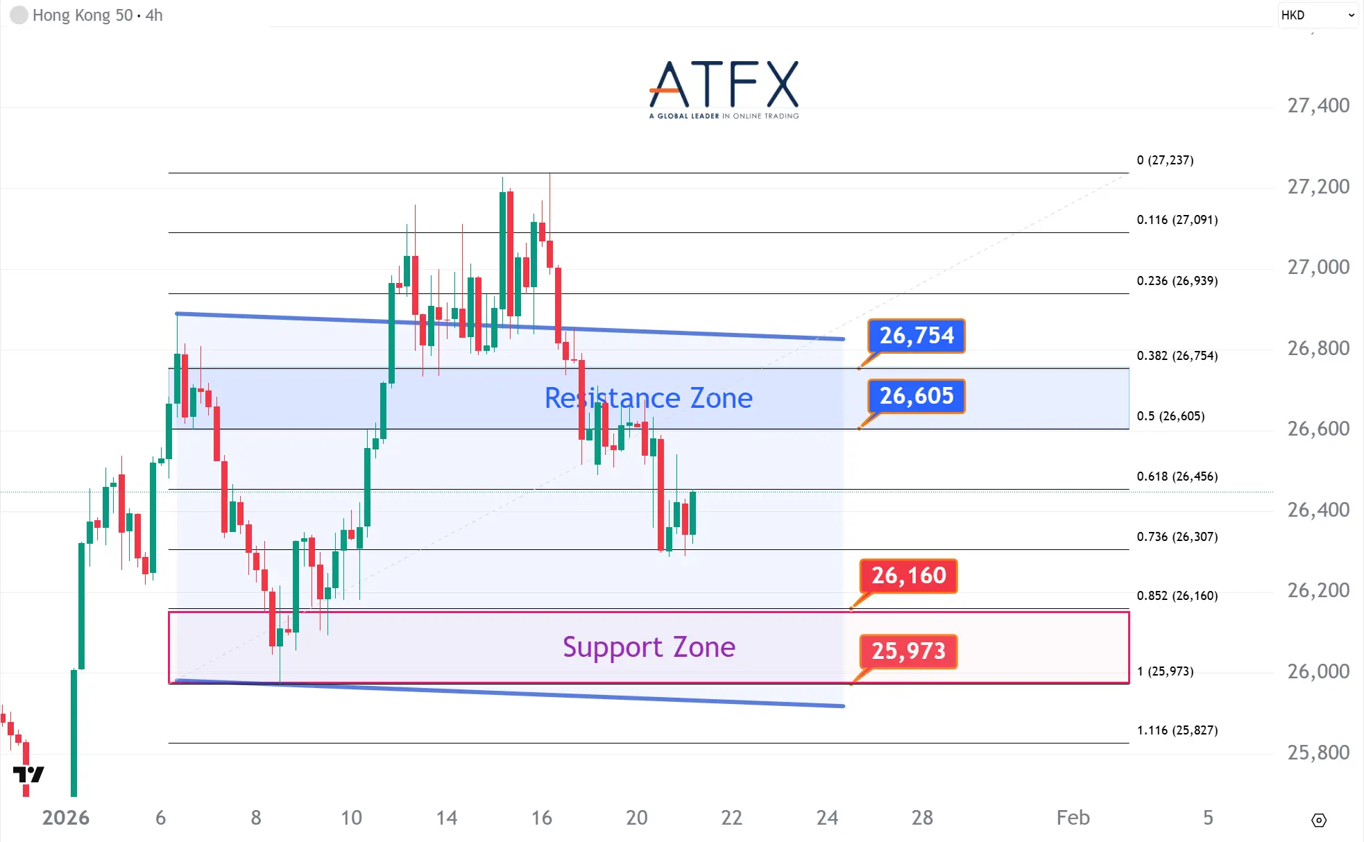 20260121 香港恒生指数HK50 Keys Instruments