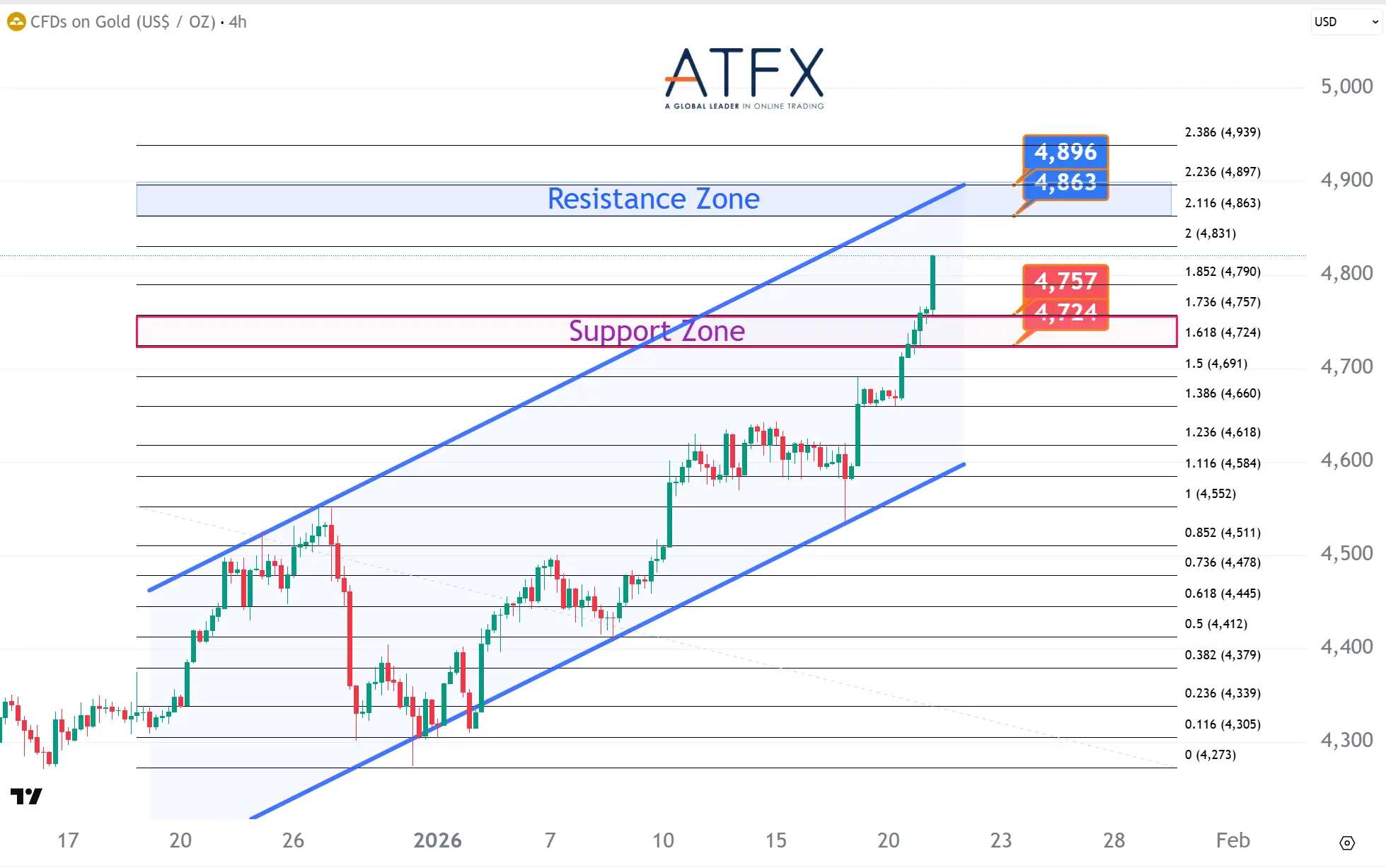 20260121 现货黄金 Keys Instruments