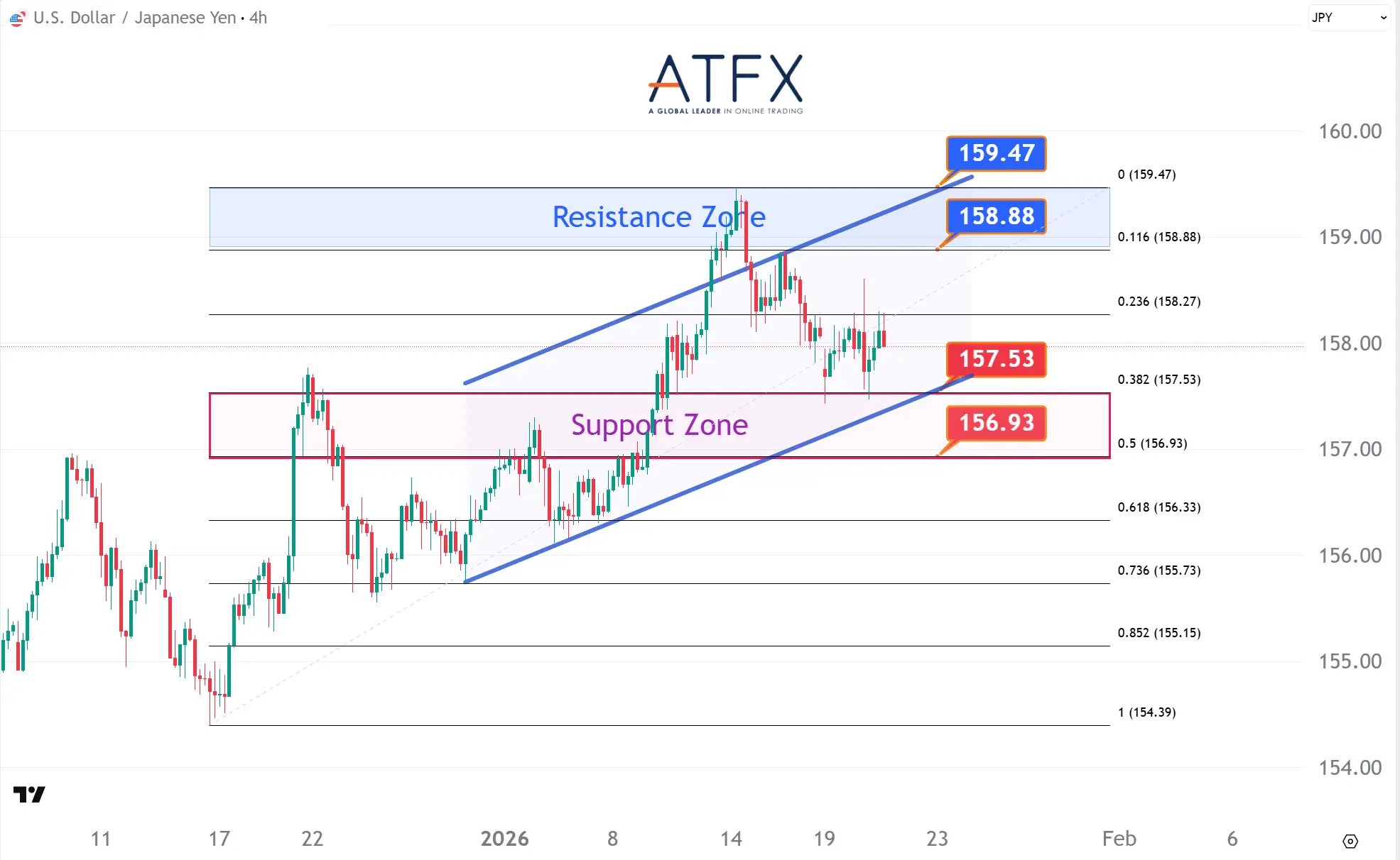20260121 美元兑日元 Keys Instruments