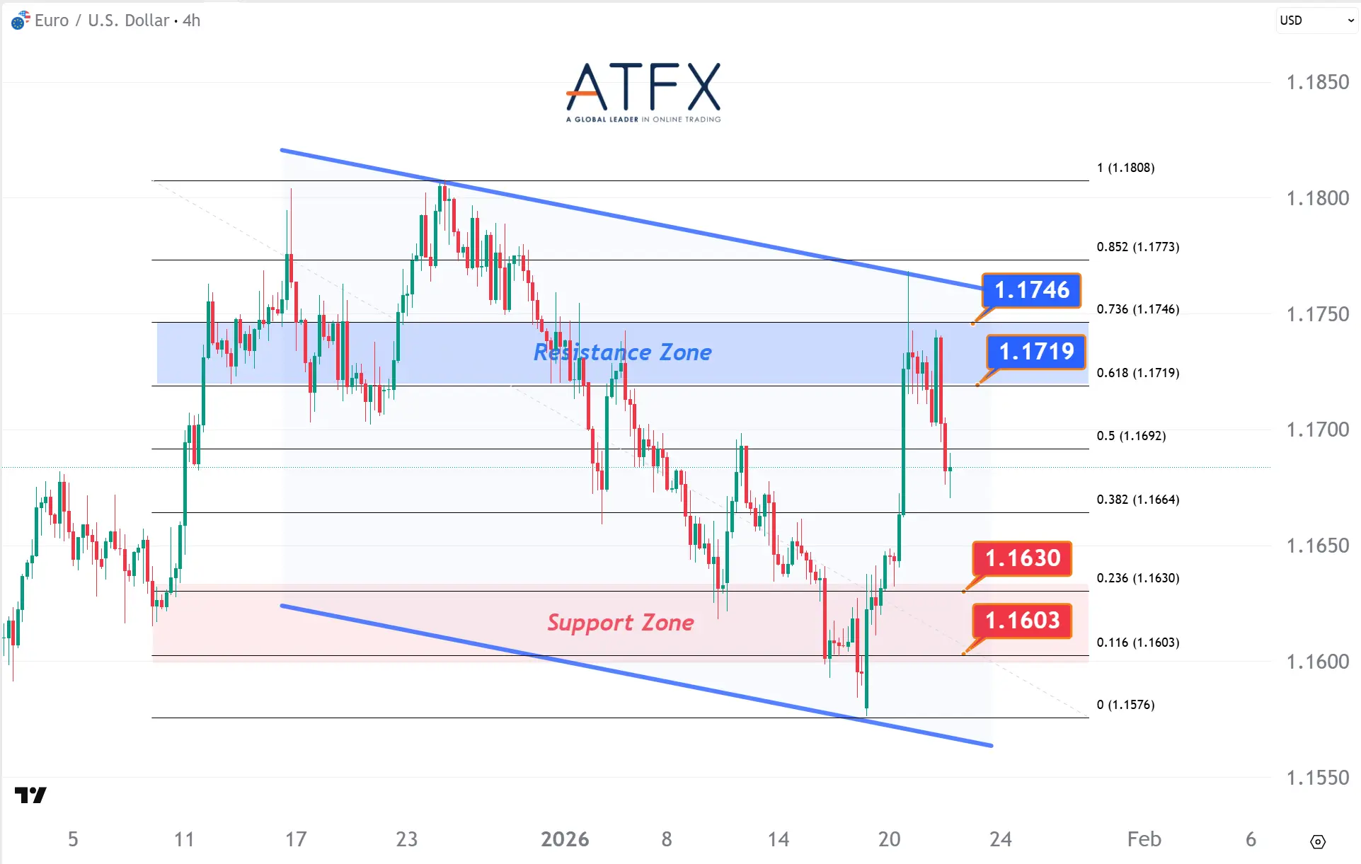 20260122 EURUSD Keys Instruments