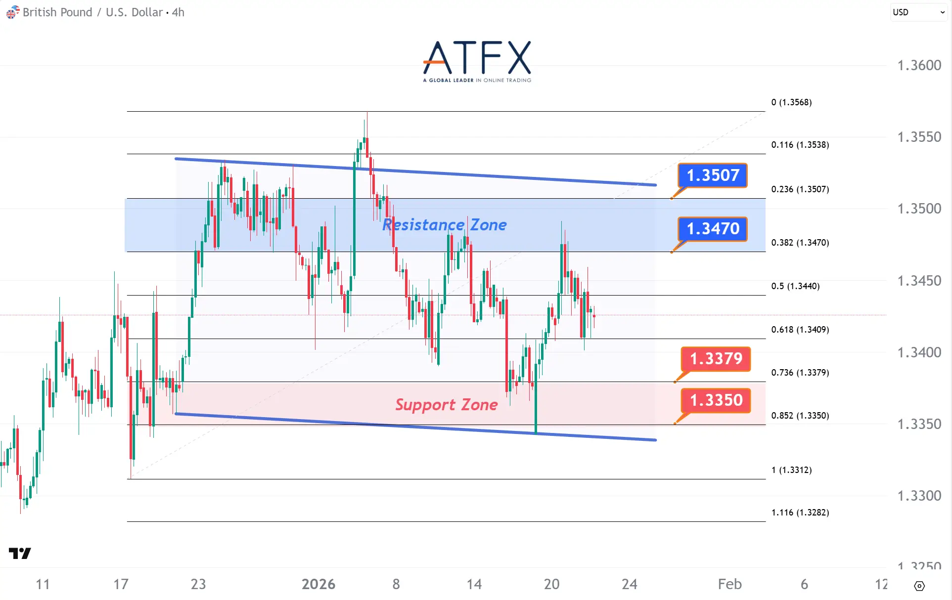 20260122 英镑兑美元 Keys Instruments