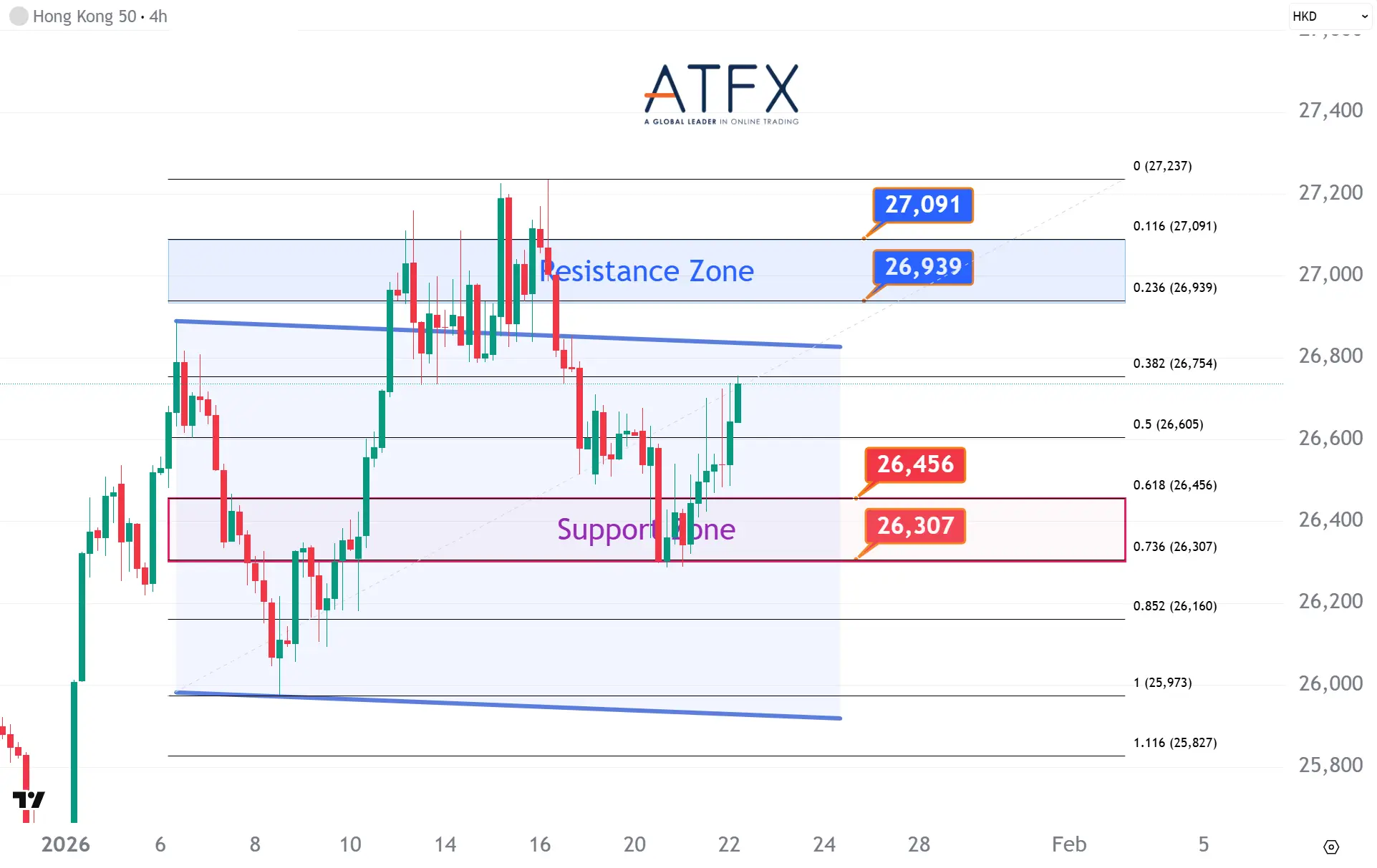 20260122 香港恒生指数HK50 Keys Instruments