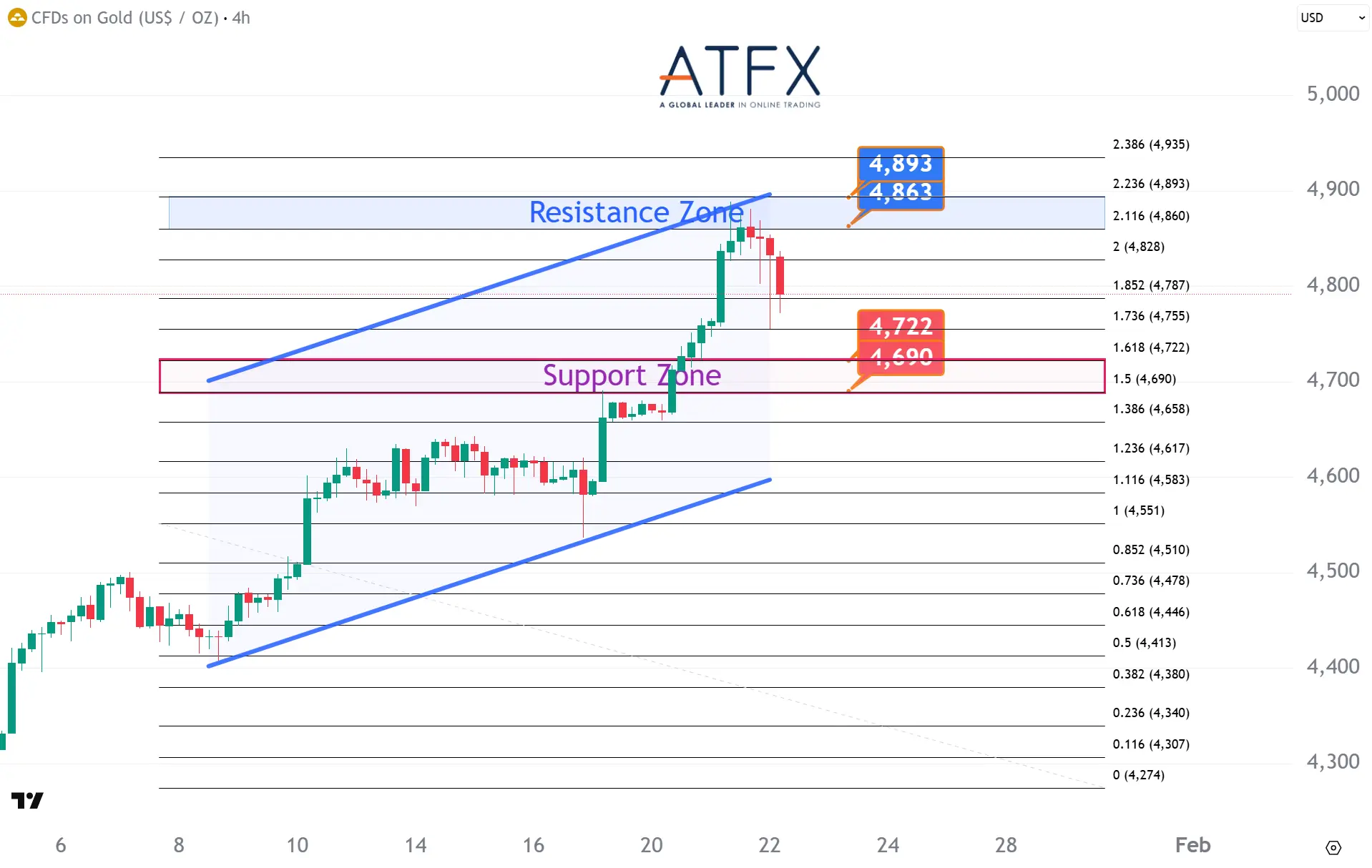 20260122 现货黄金 Keys Instruments