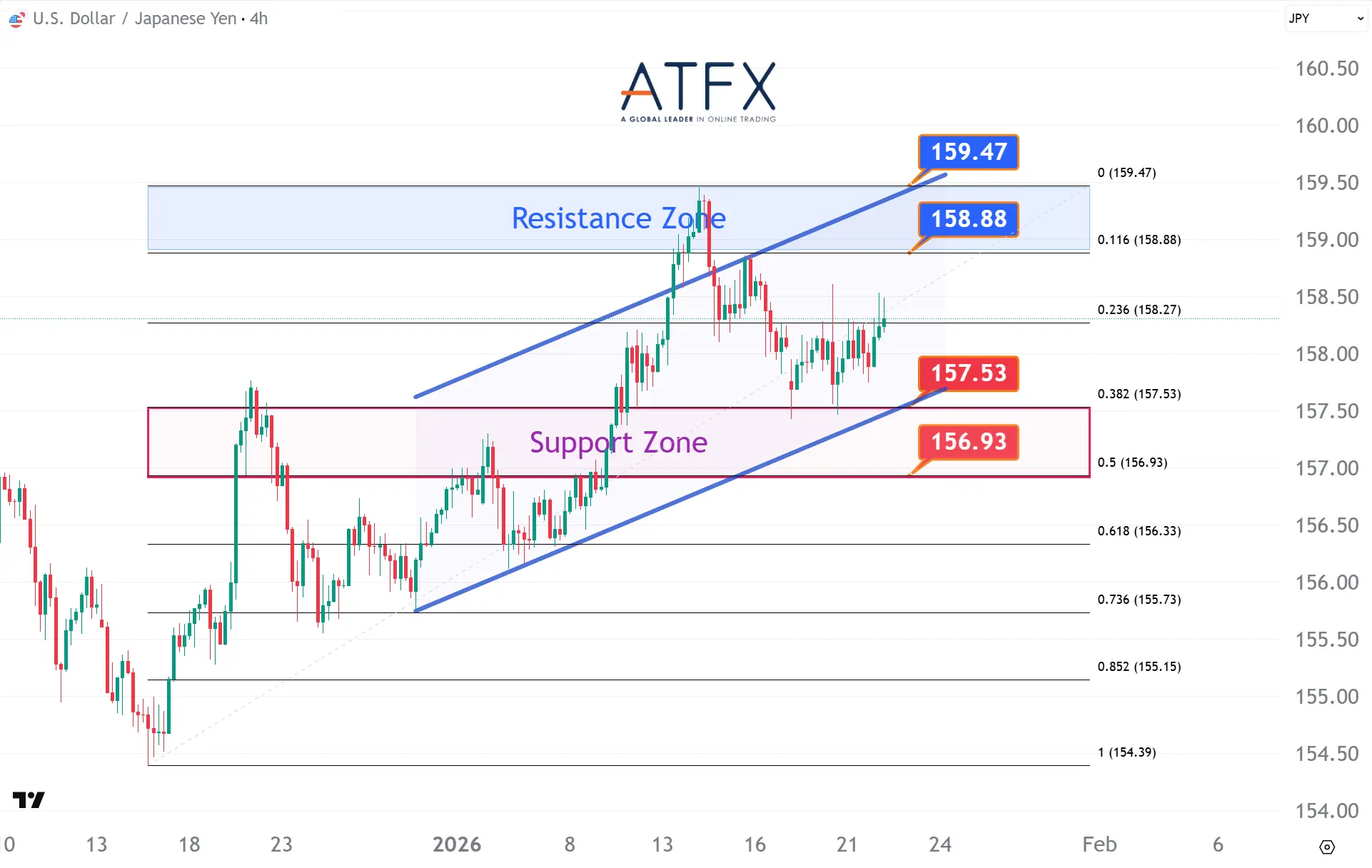20260122 USDJPY Keys Instruments