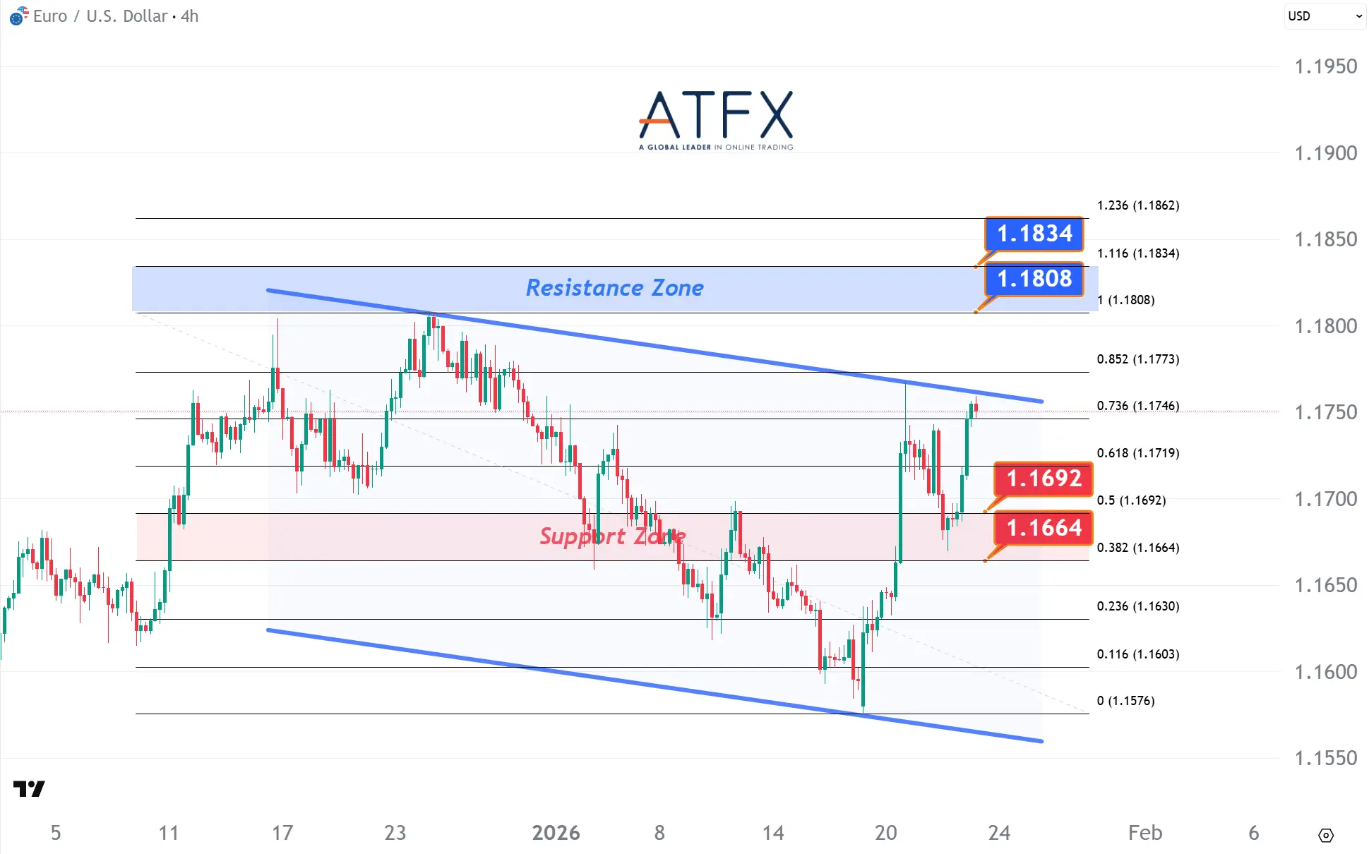 20260123 EURUSD Keys Instruments