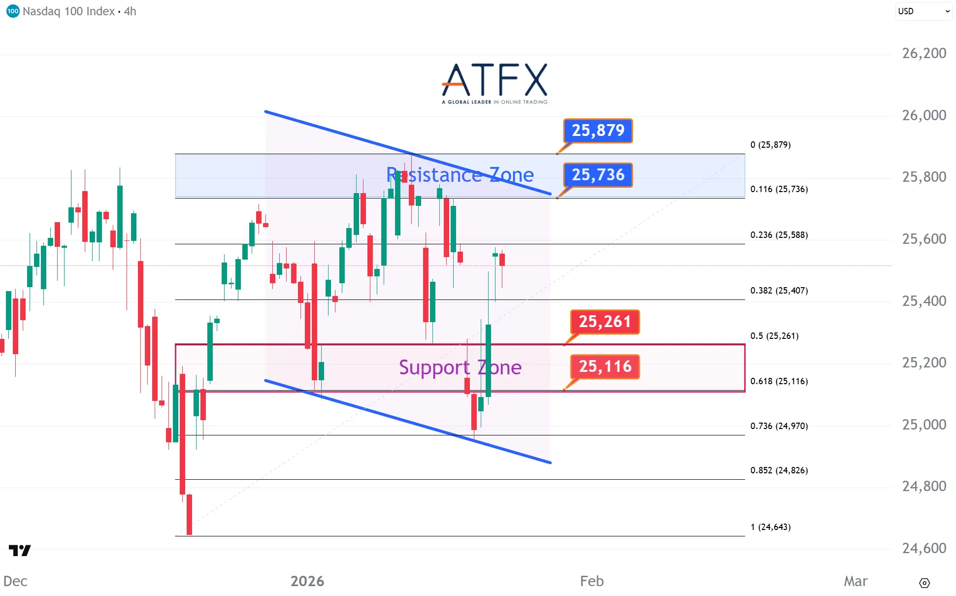 20260123 NAS100 Keys Instruments