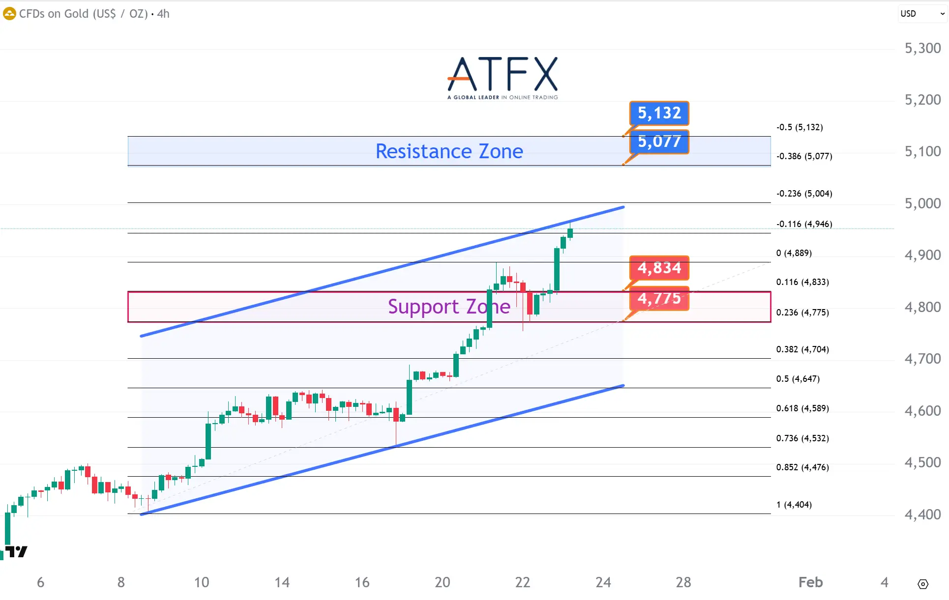 20260123 Spot Gold Keys Instruments