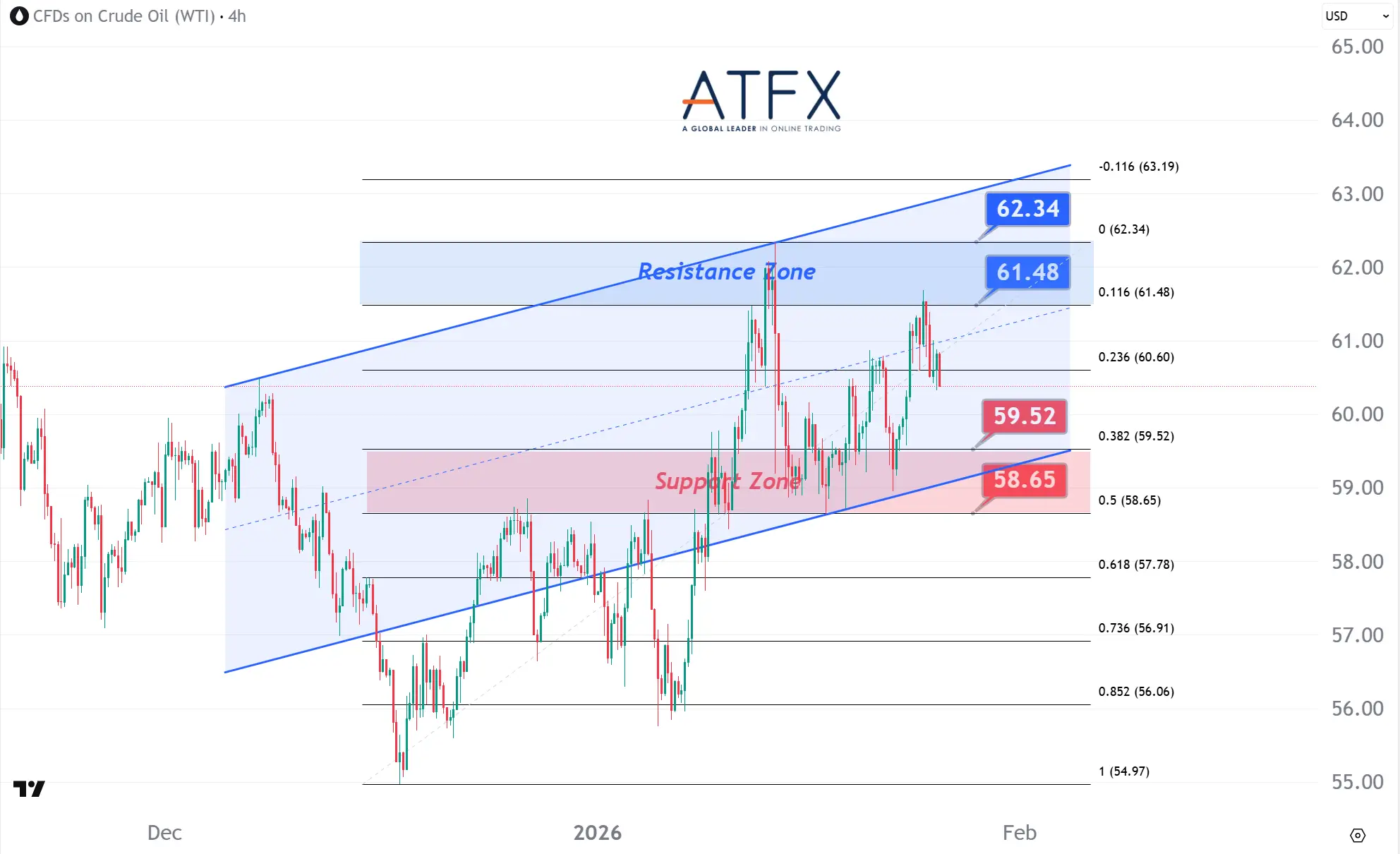 20260127 美国原油期货（3月） Keys Instruments