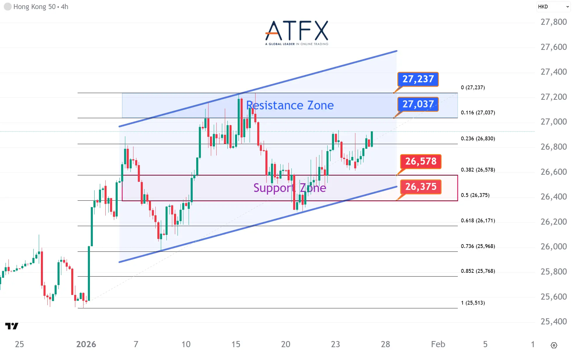 20260127 香港恒生指数HK50 Keys Instruments