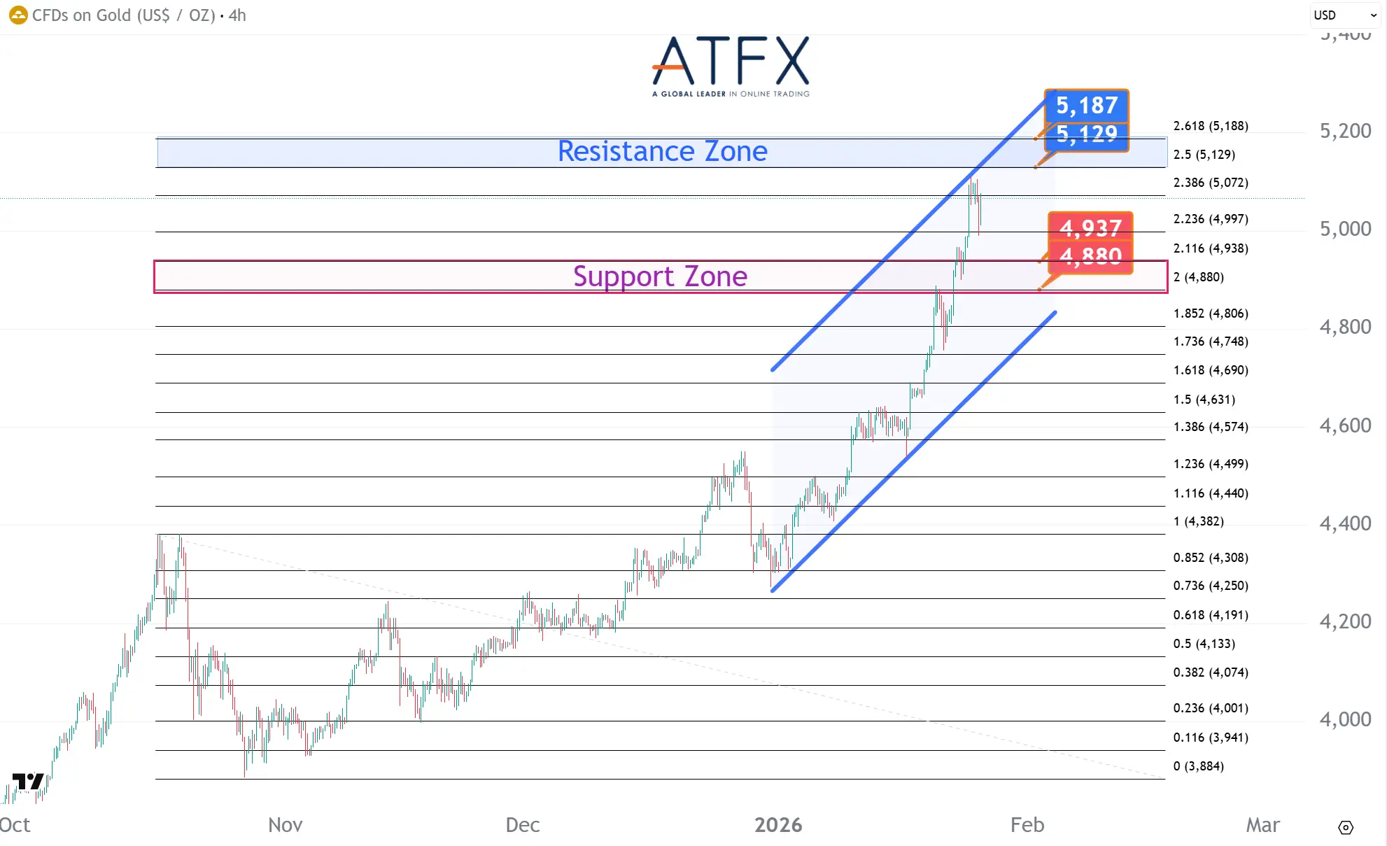 20260127 现货黄金 Keys Instruments