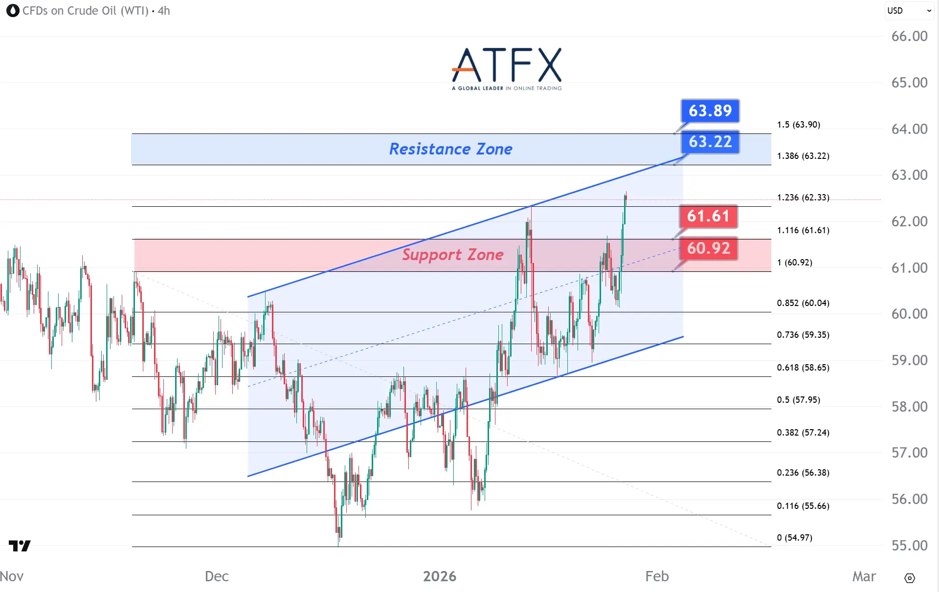 20260128 美国原油期货（3月） Keys Instruments