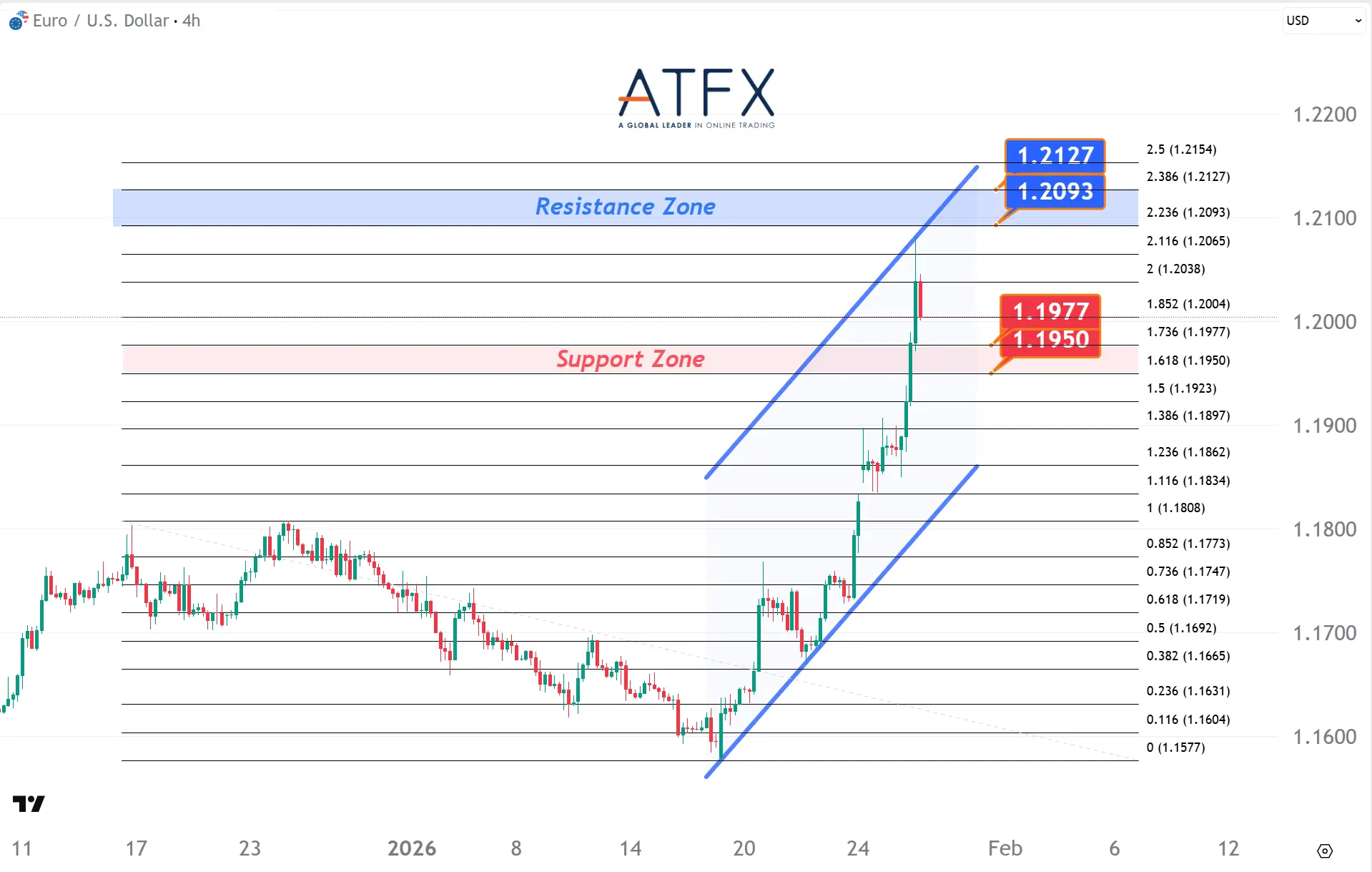 20260128 欧元兑美元 Keys Instruments