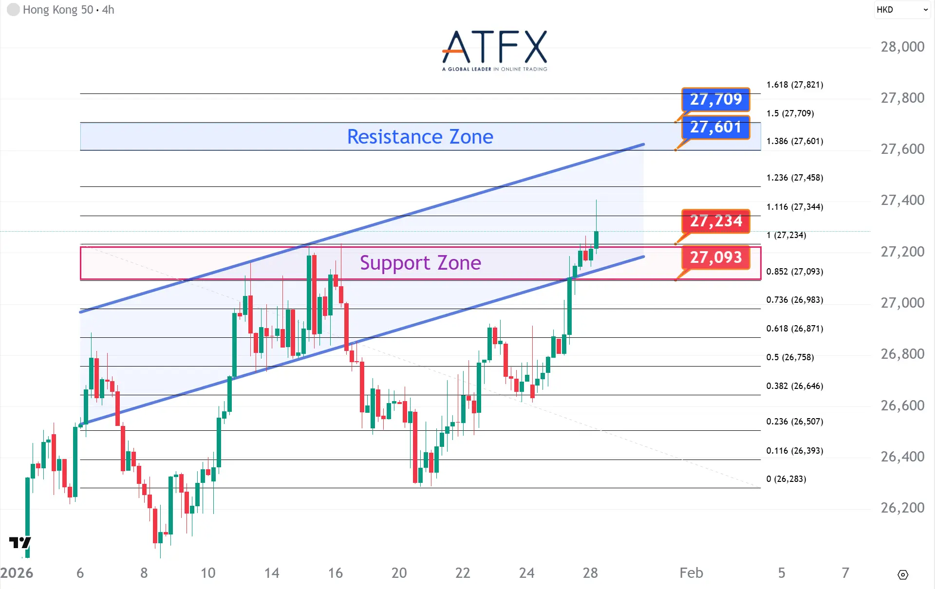 20260128 香港恒生指数HK50 Keys Instruments