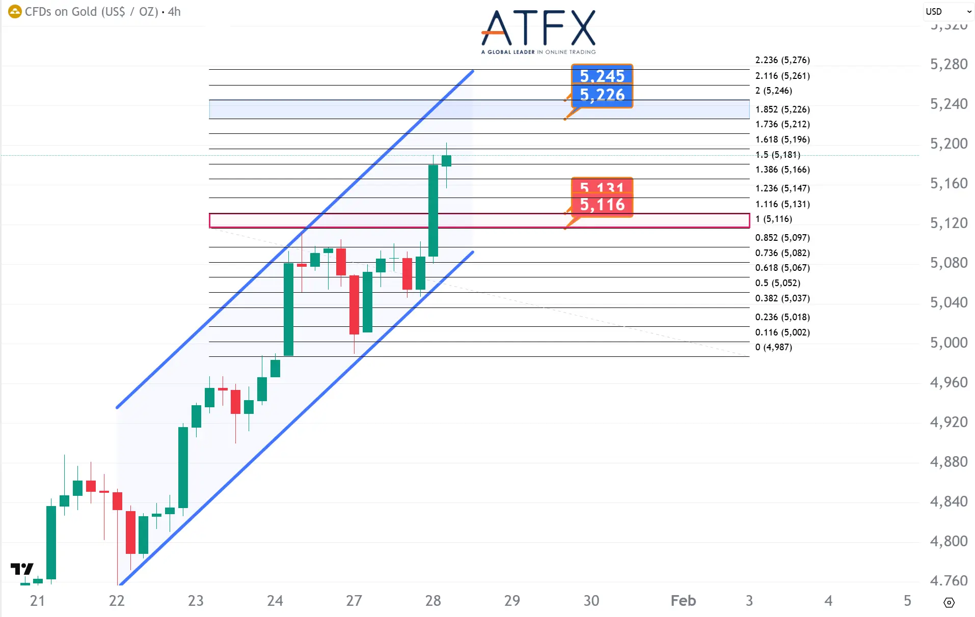 20260128 现货黄金 Keys Instruments