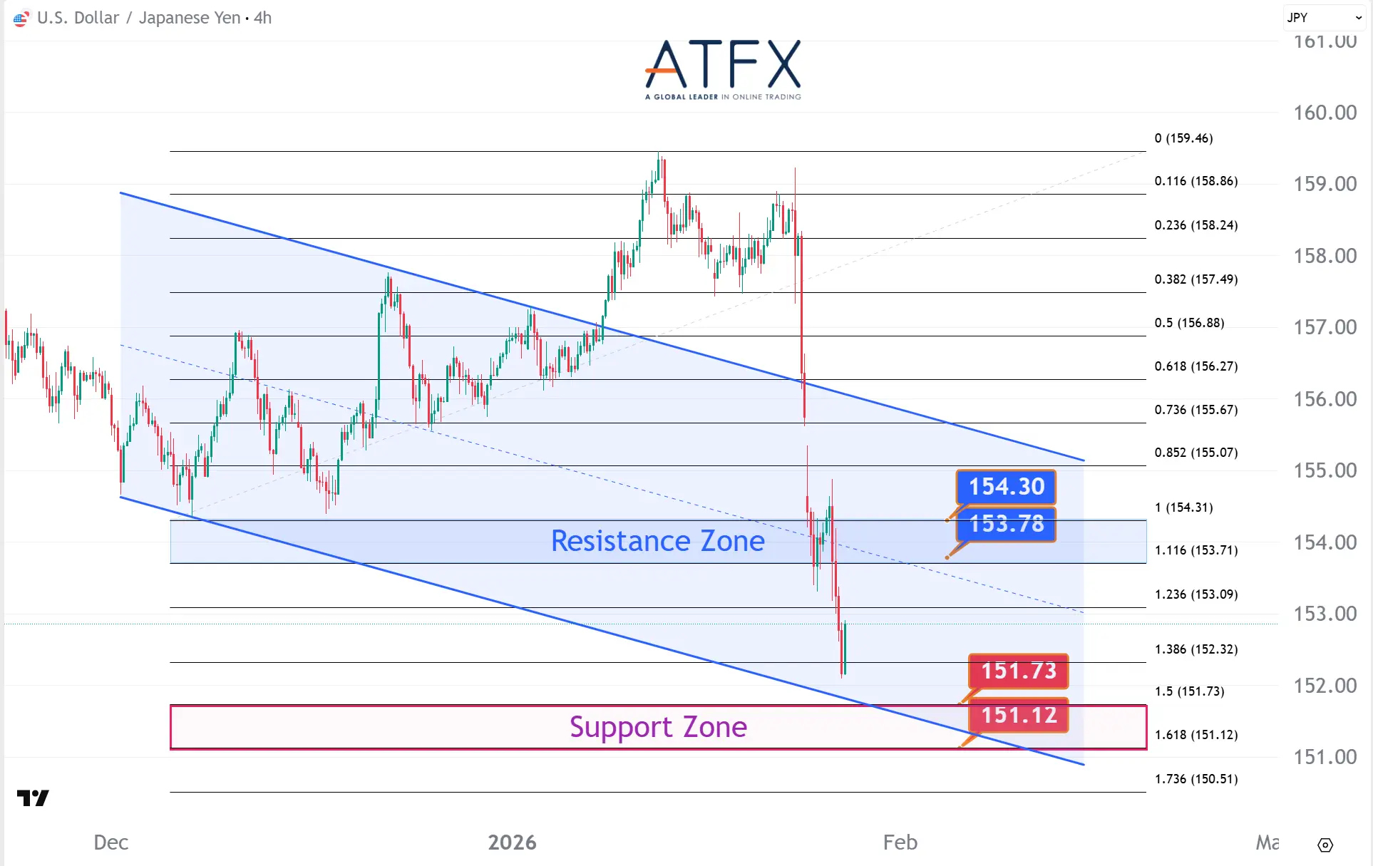20260128 美元兑日元 Keys Instruments