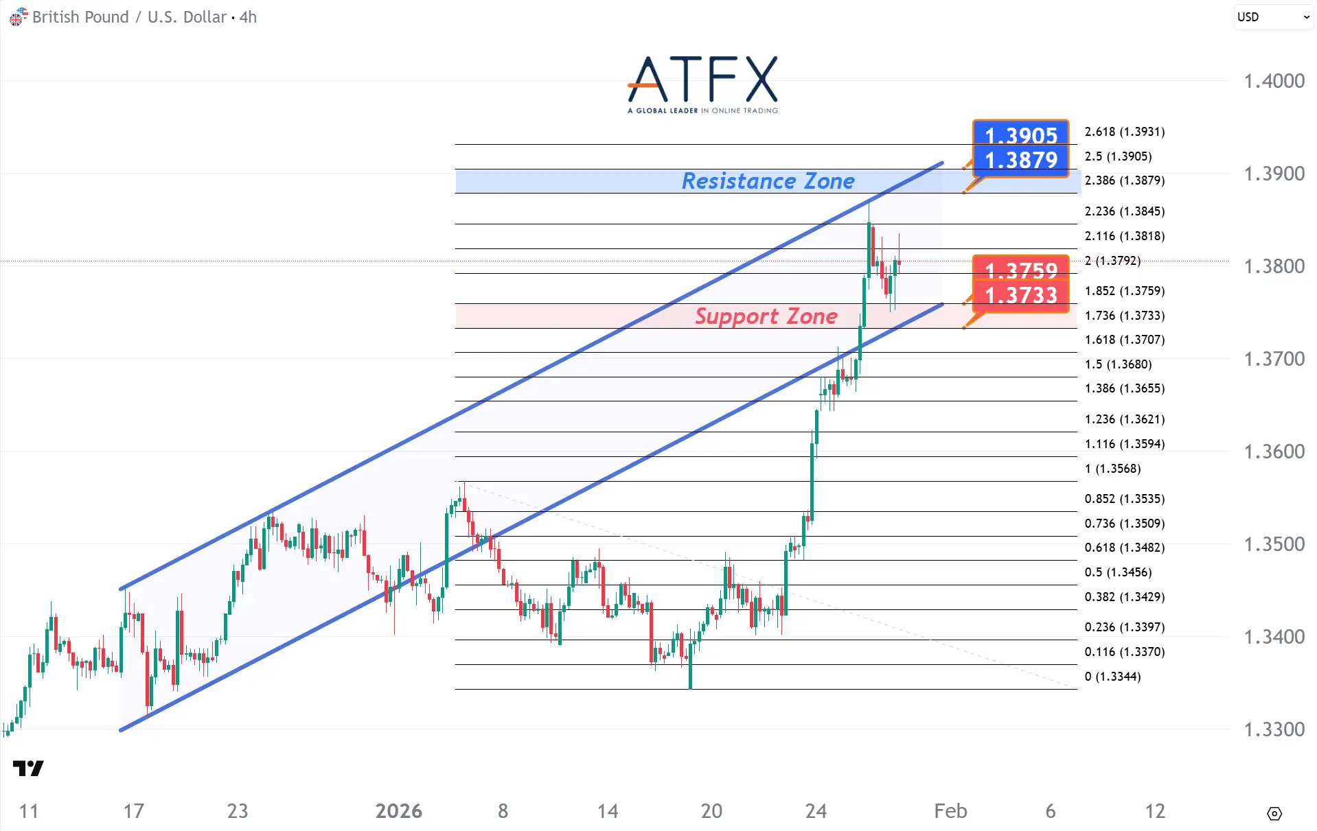 20260129 英镑兑美元 Keys Instruments