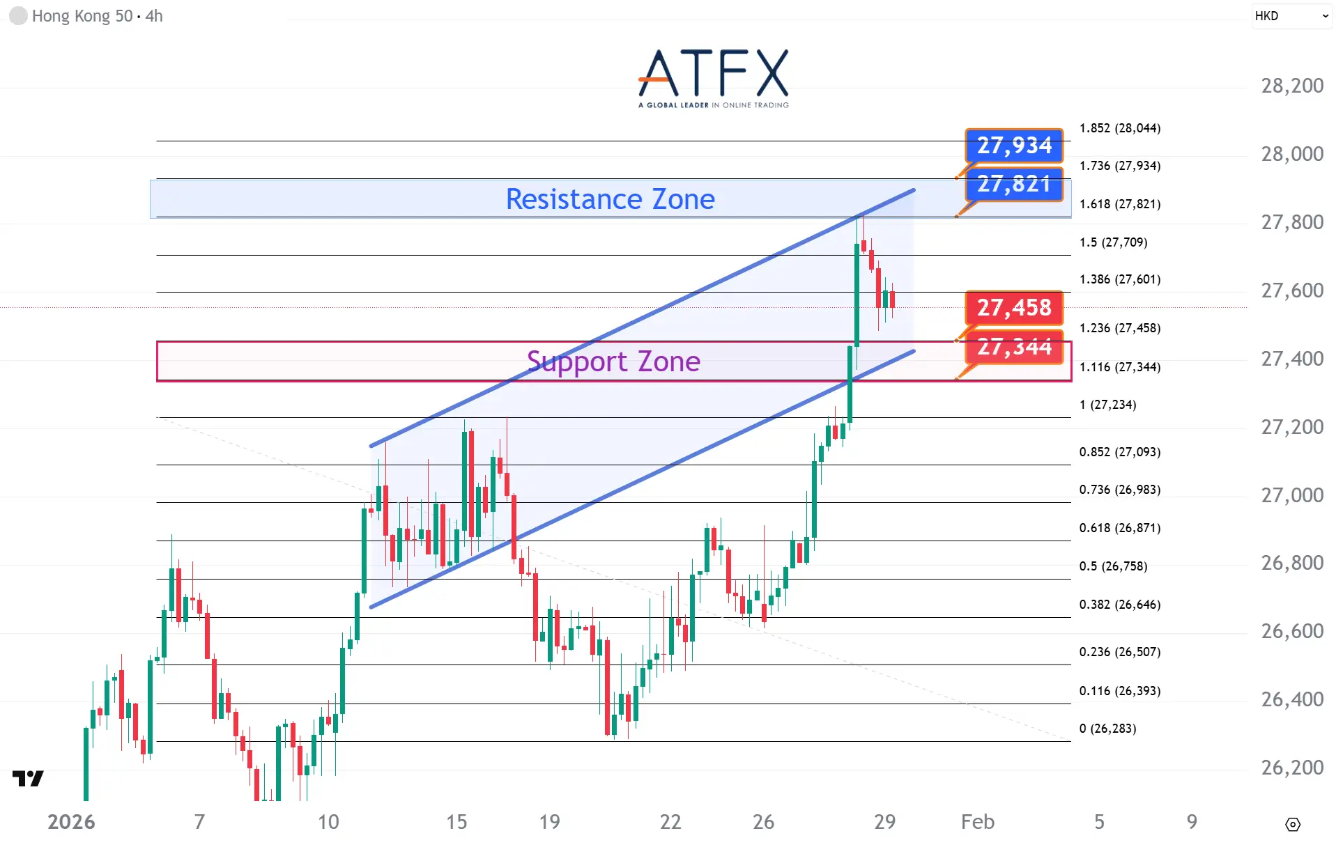 20260129 香港恒生指数HK50 Keys Instruments