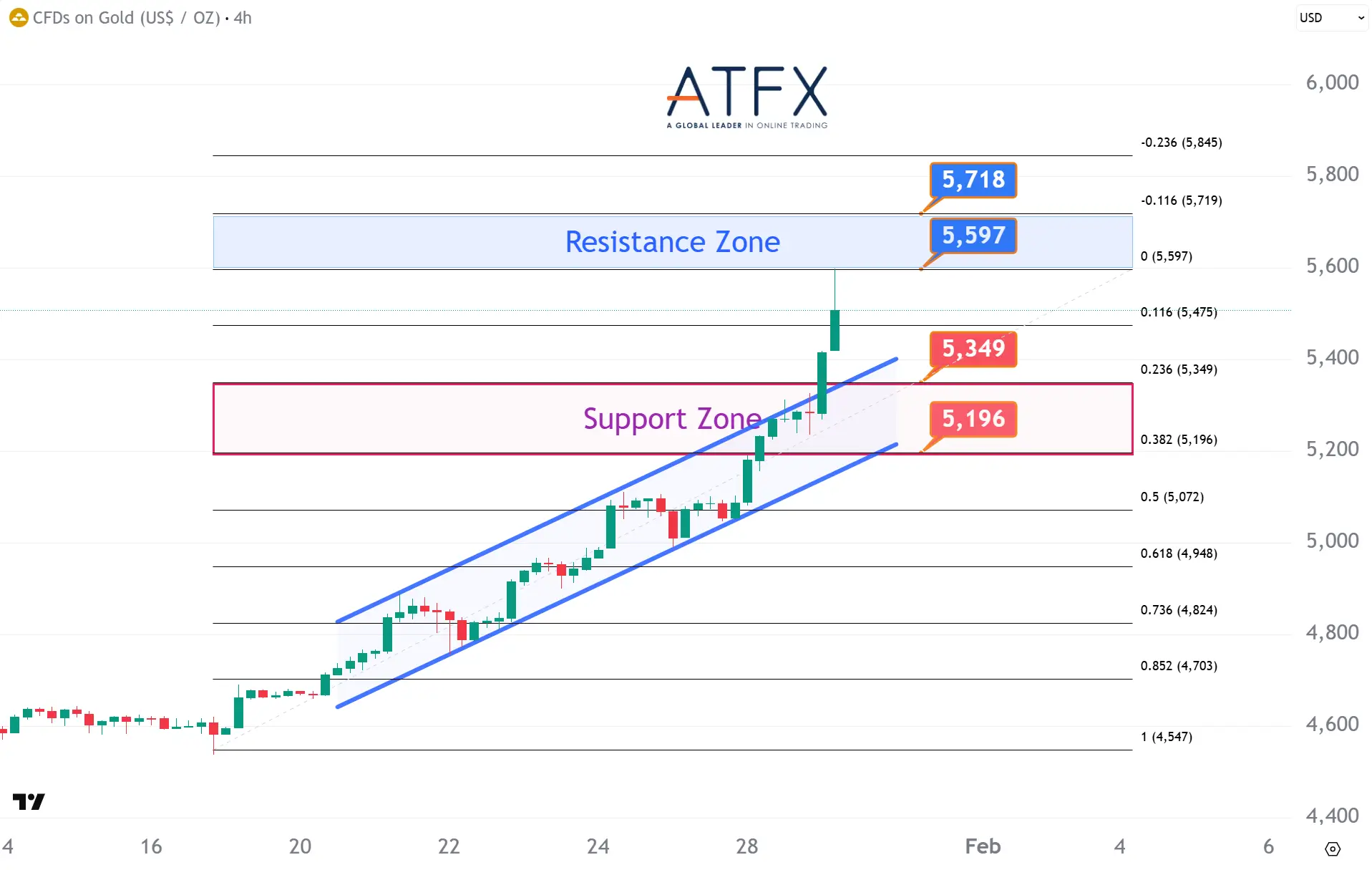 20260129 现货黄金 Keys Instruments