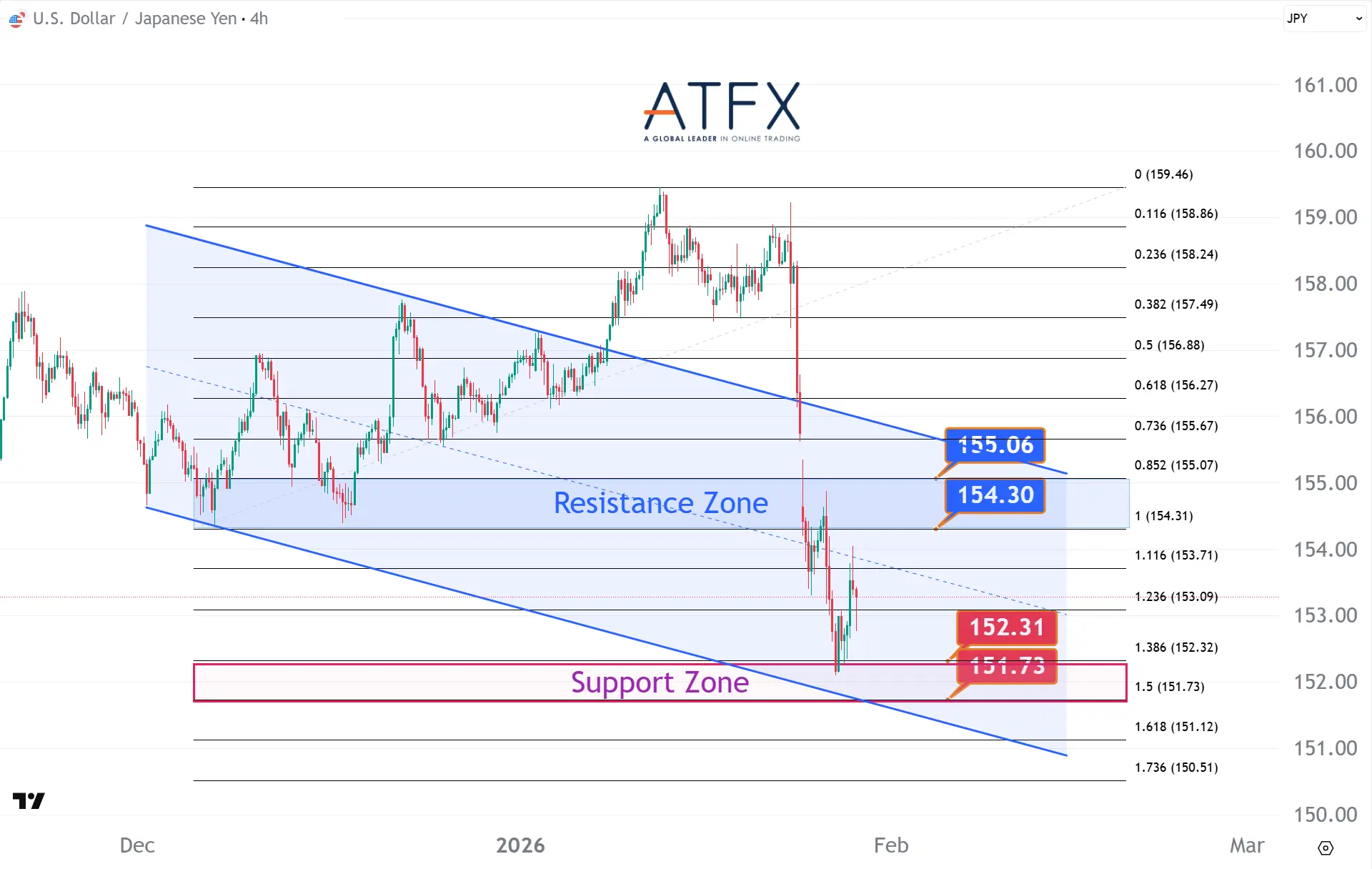 20260129 美元兑日元 Keys Instruments