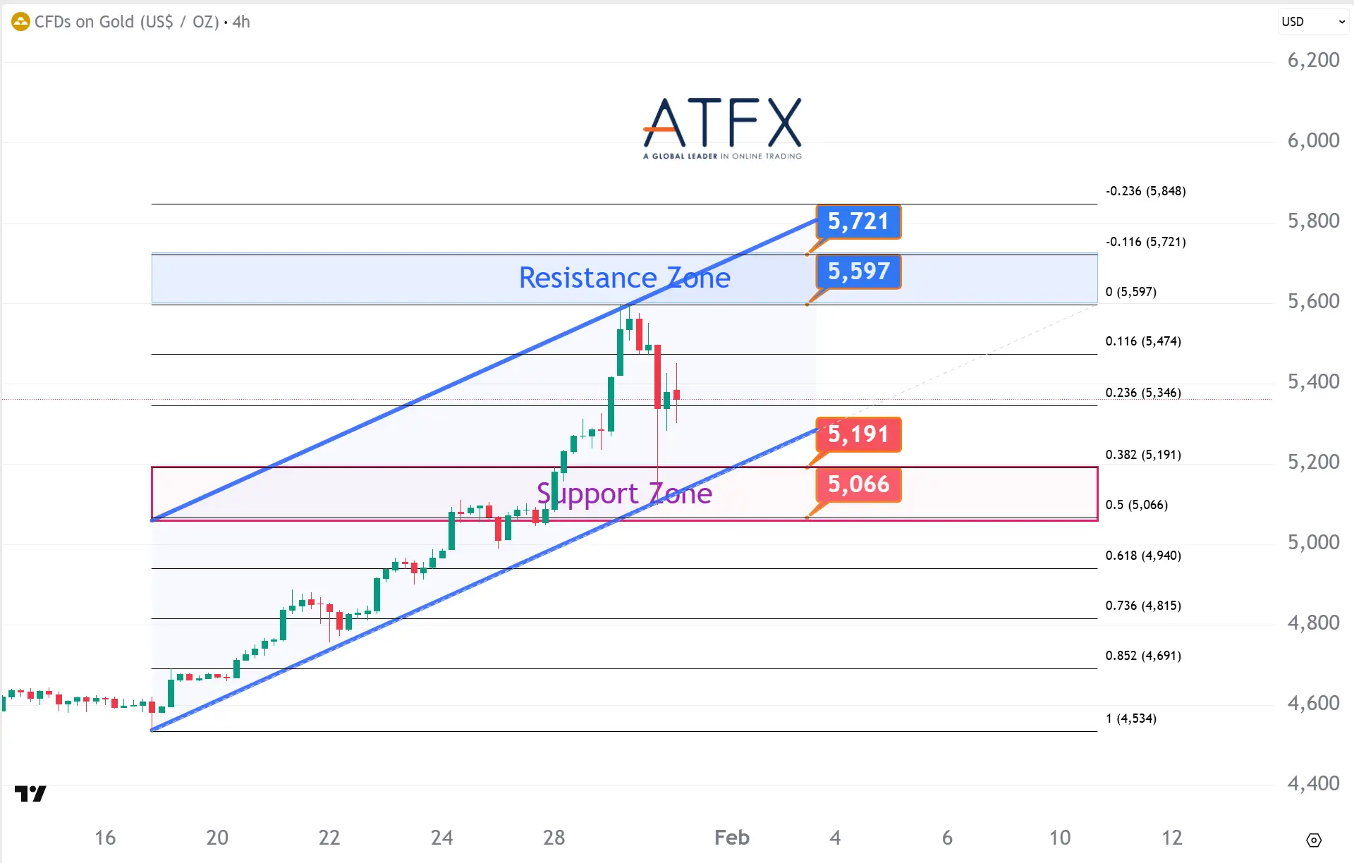 20260130 Spot Gold Keys Instruments