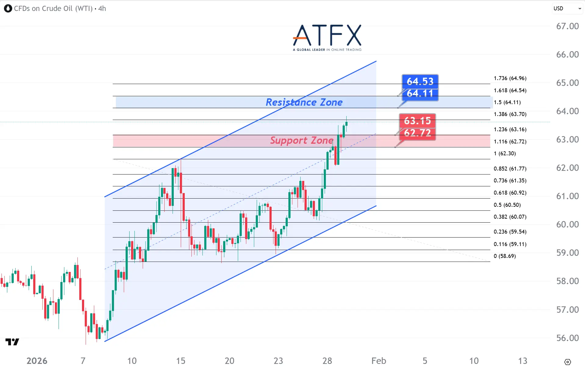 20260129 美国原油期货(3月) Keys Instruments