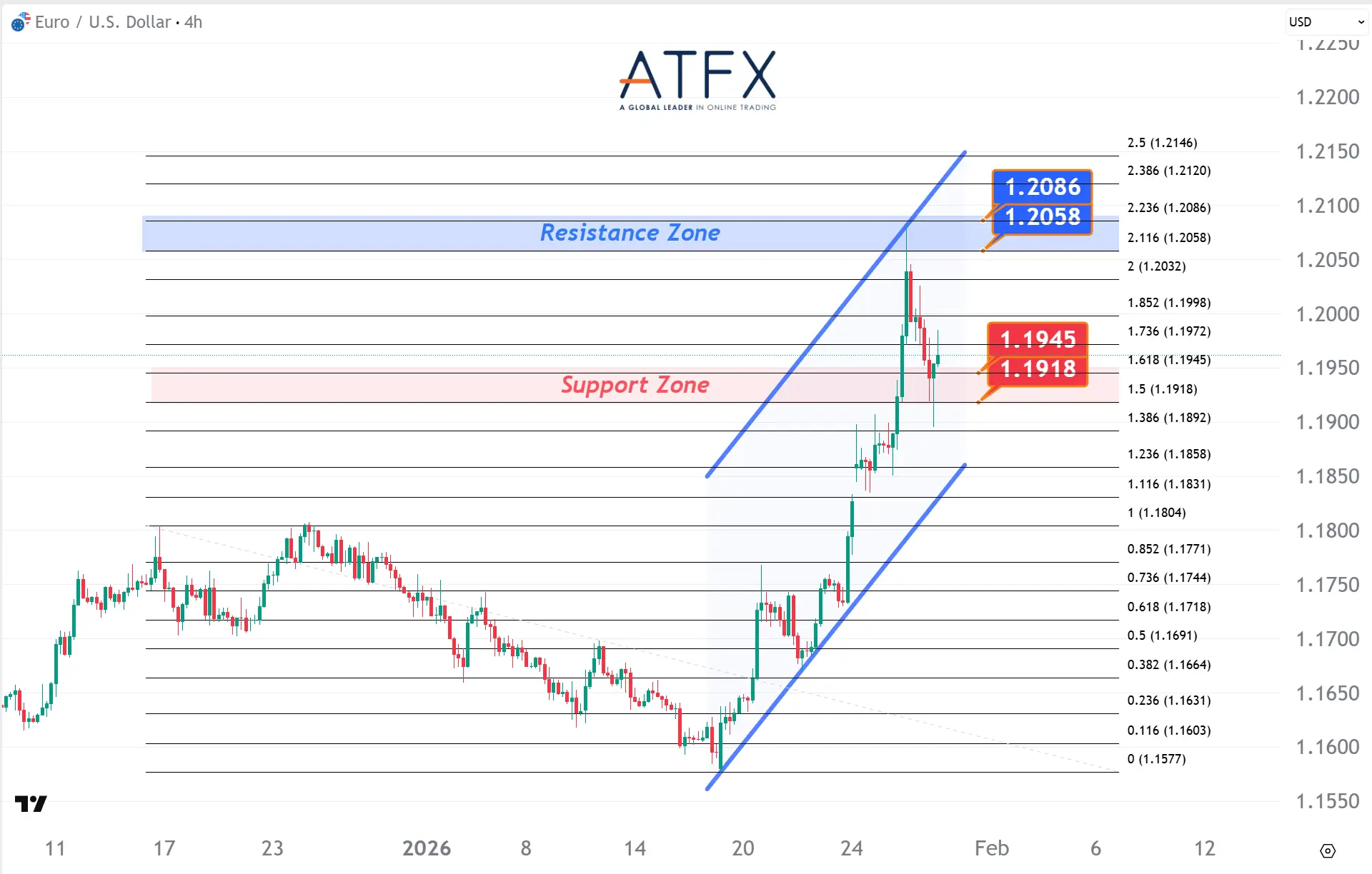 20260129 欧元兑美元 Keys Instruments