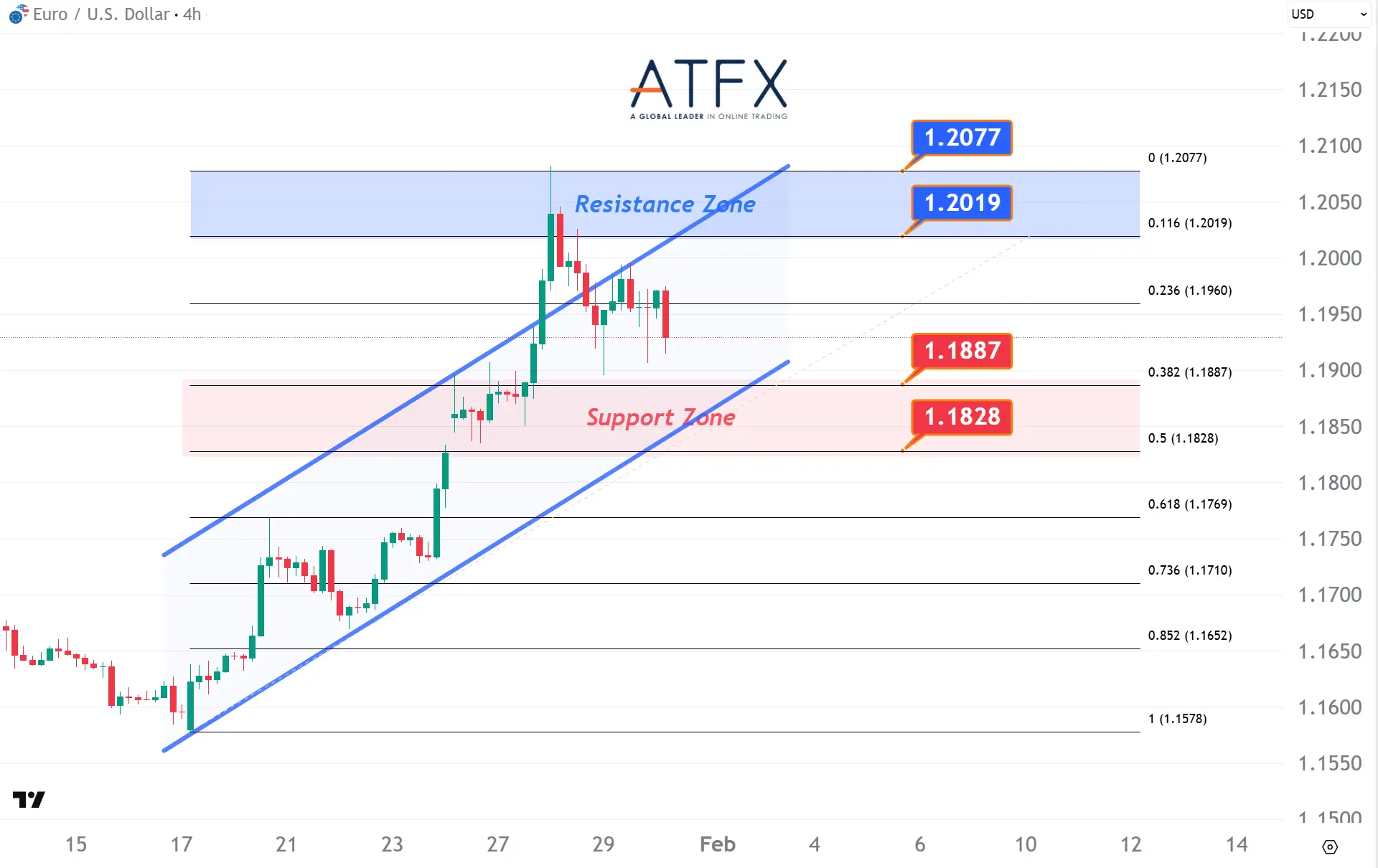 20260130 欧元兑美元 Keys Instruments