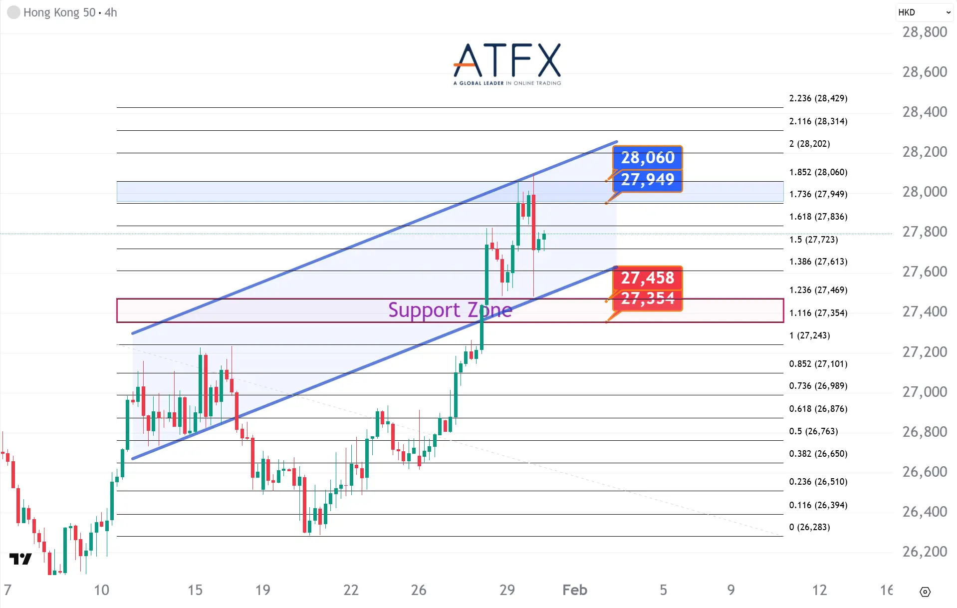 20260130 香港恒生指数HK50 Keys Instruments