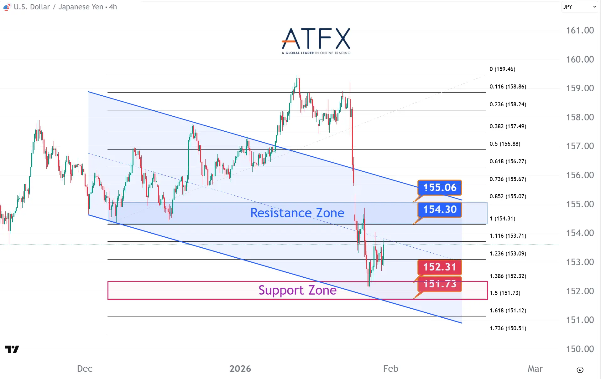 20260130 美元兑日元 Keys Instruments