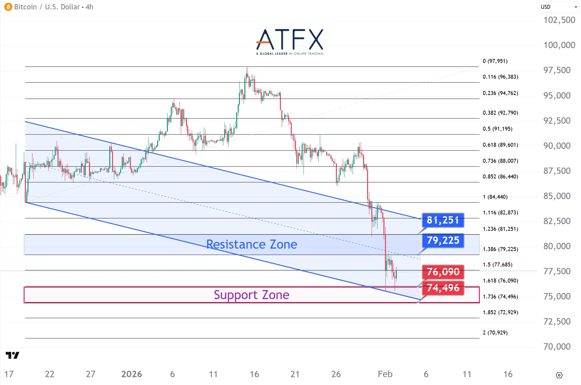 20260202 BTC Keys Instruments