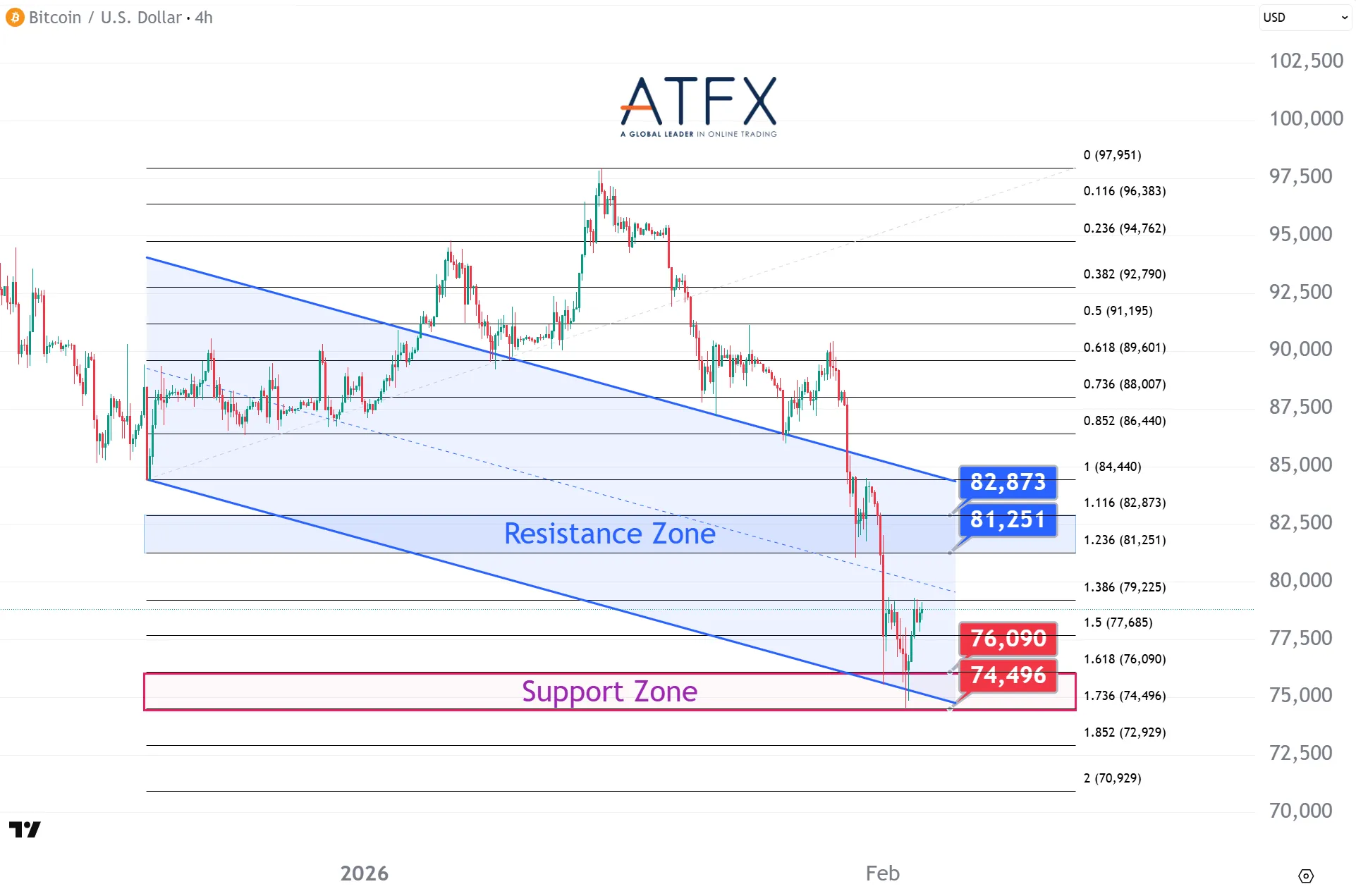 20260203 BTC Keys Instruments