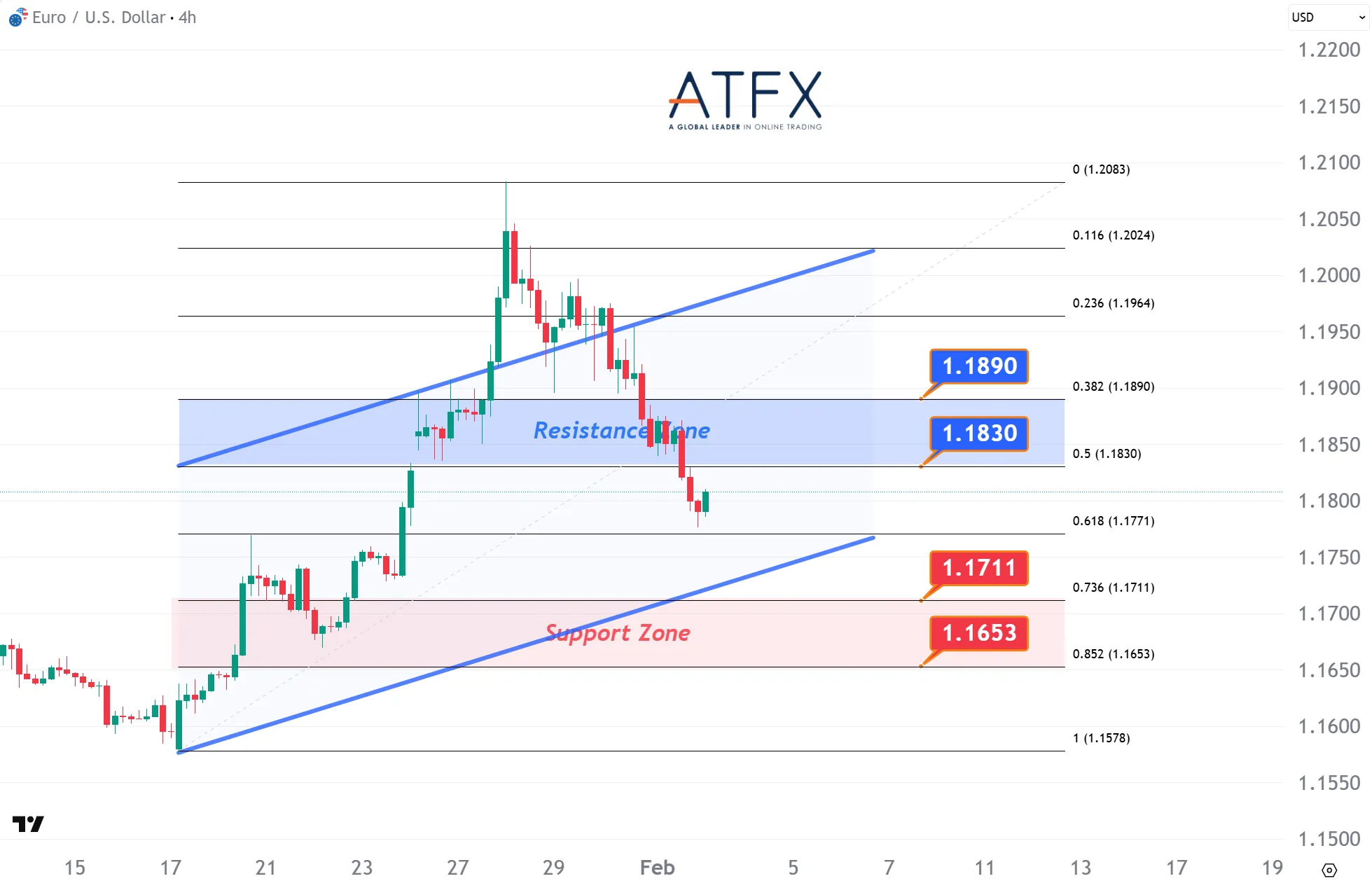 20260203 欧元兑美元 Keys Instruments