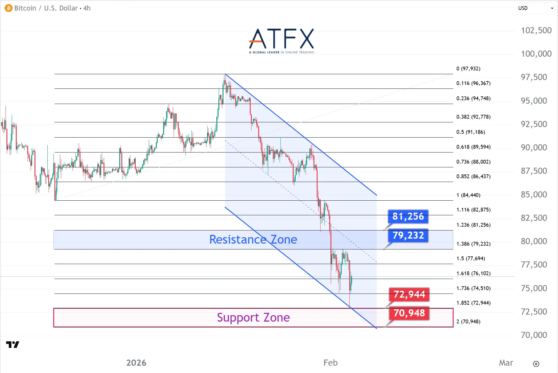  20260204 BTC Keys Instruments