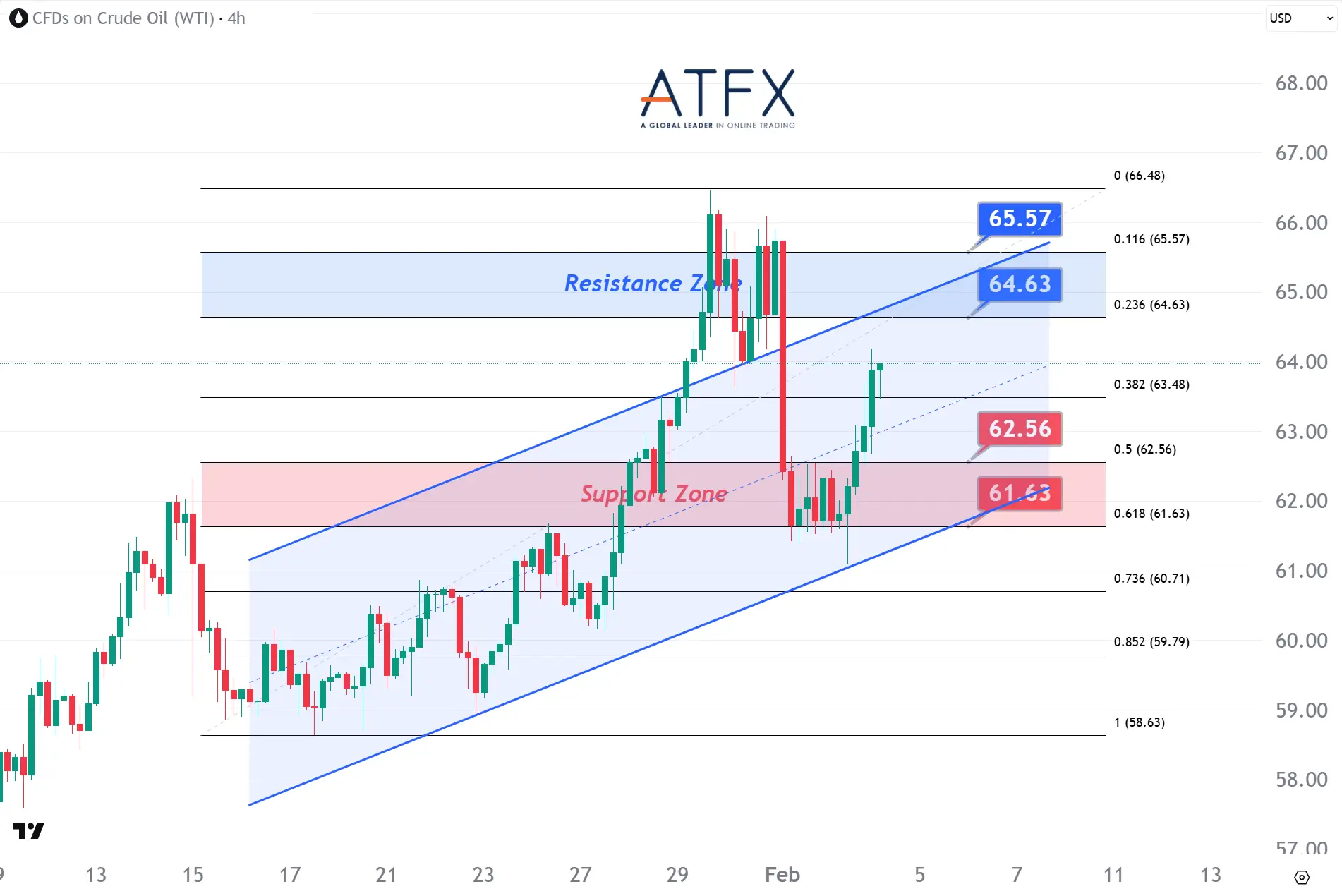  20260204 美国原油期货（3月） Keys Instruments
