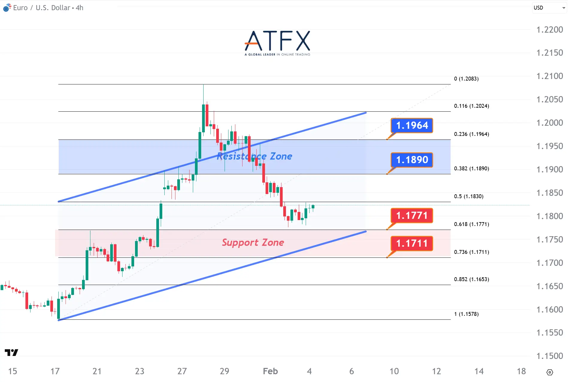  20260204 欧元兑美元 Keys Instruments