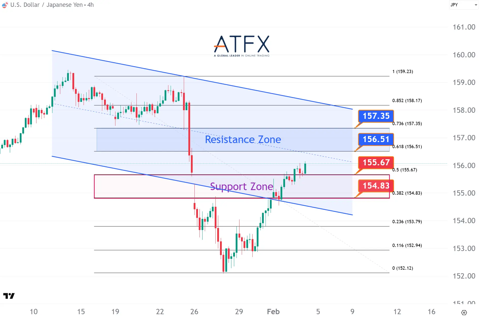  20260204 美元兑日元 Keys Instruments