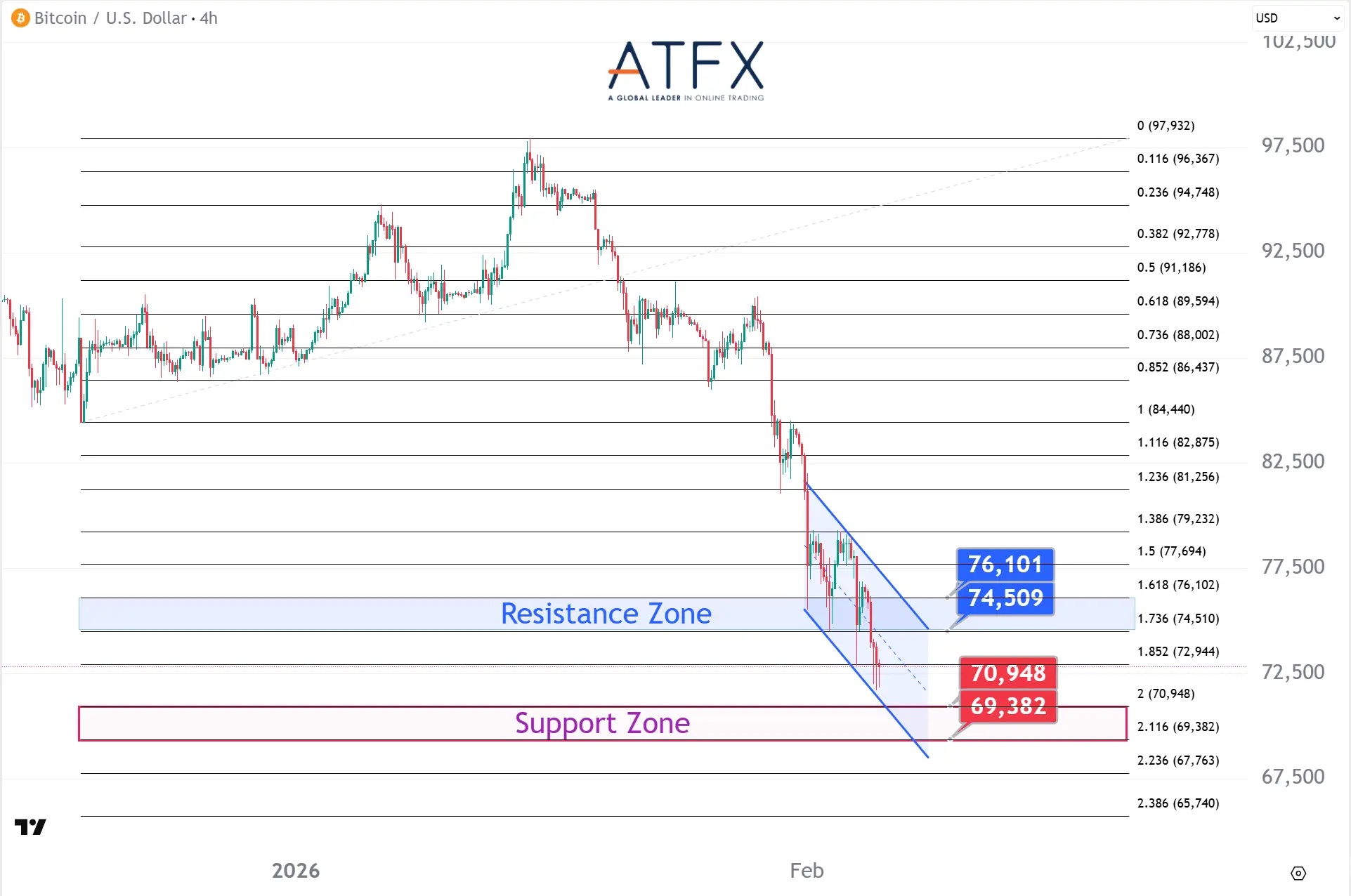  20260205 BTC Keys Instruments