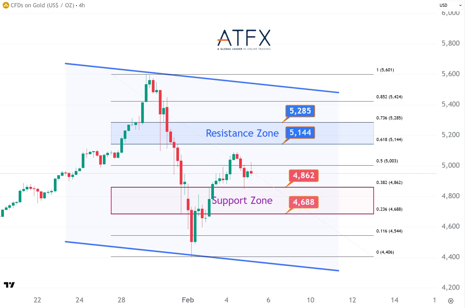  20260205 Spot Gold Keys Instruments