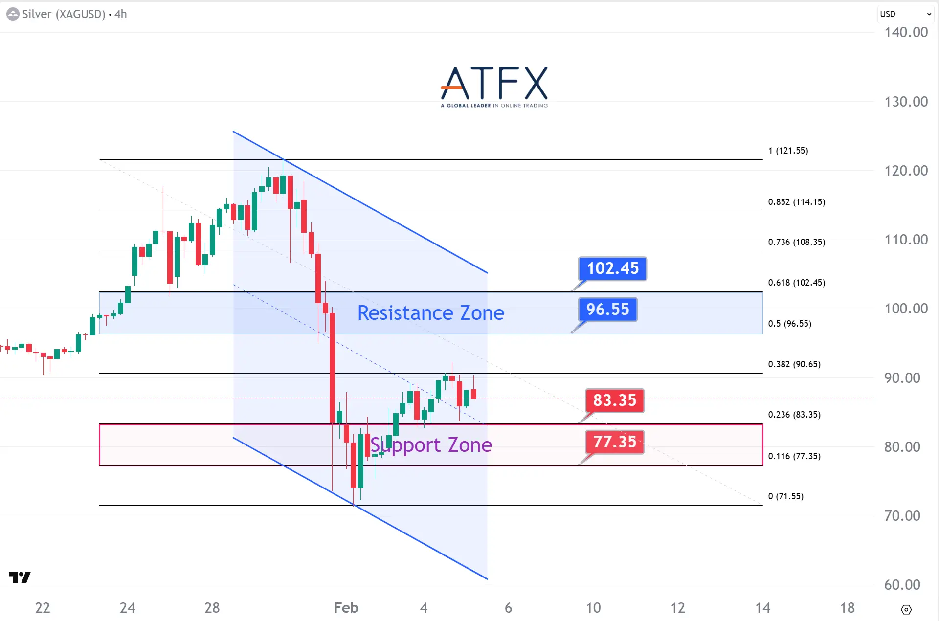  20260205 Spot Silver Keys Instruments
