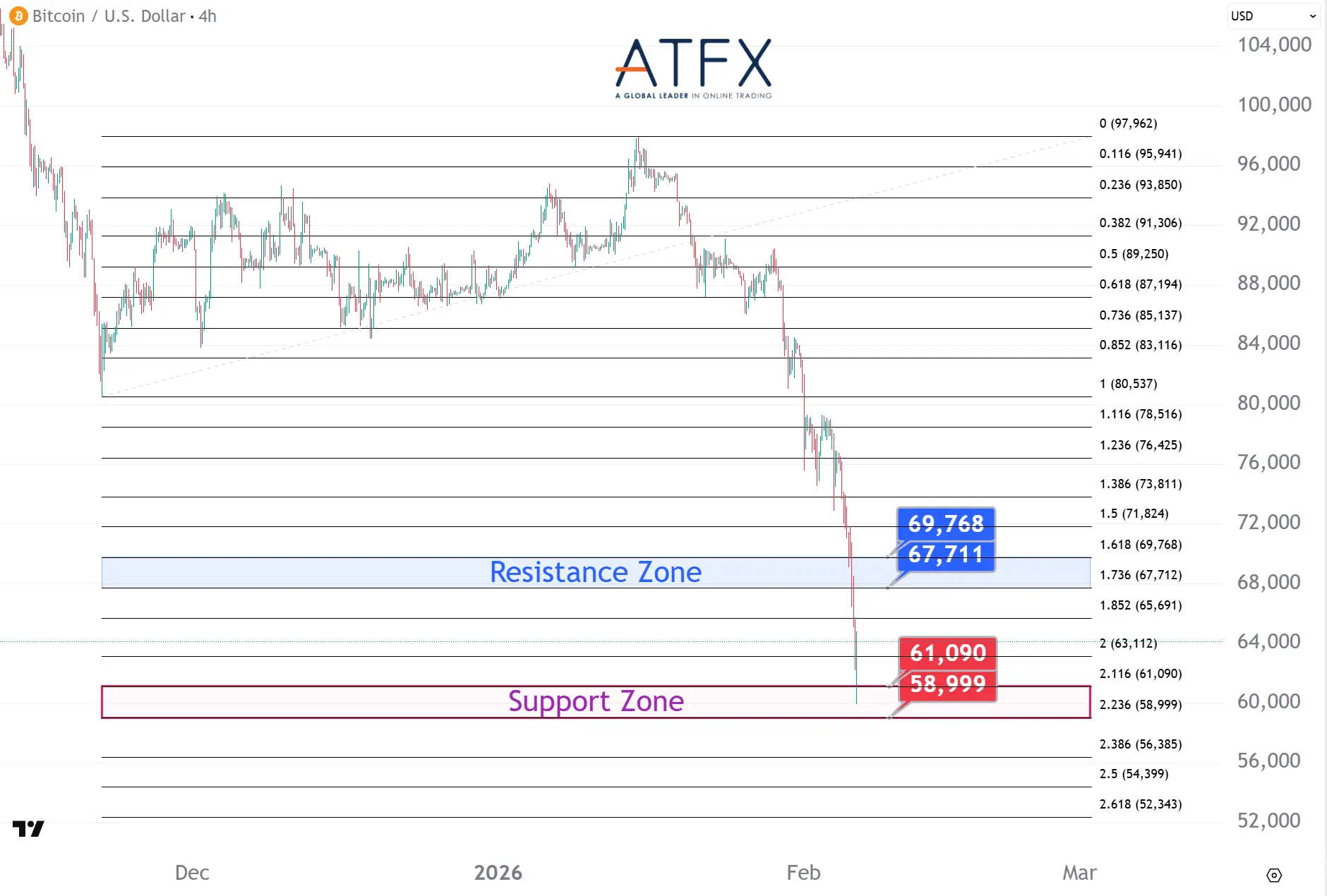  20260206 BTC Keys Instruments