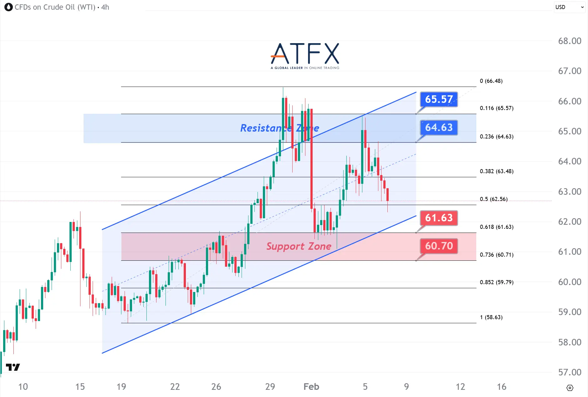 20260206 美国原油期货(3月) Keys Instruments